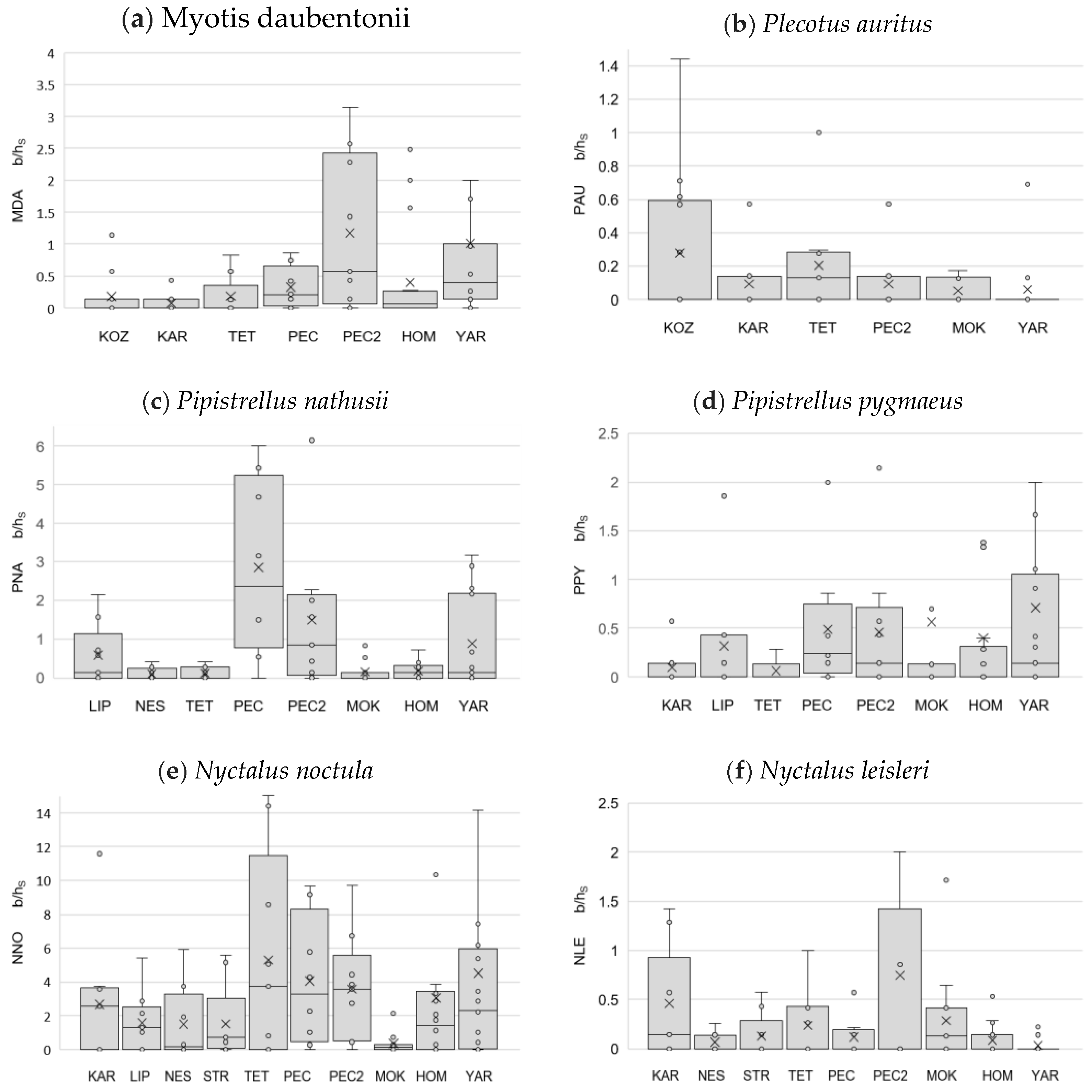 Forests 13 01732 g010