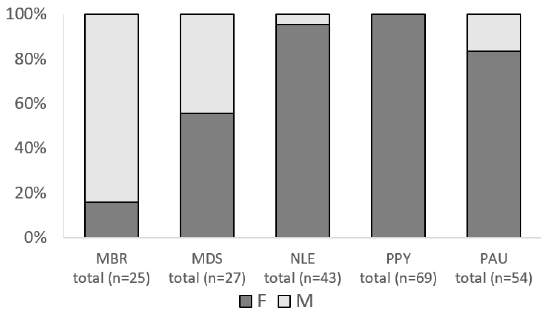 Forests 13 01732 g011