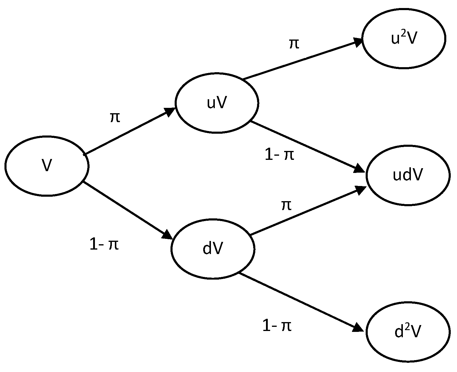 Forests 13 01785 g001
