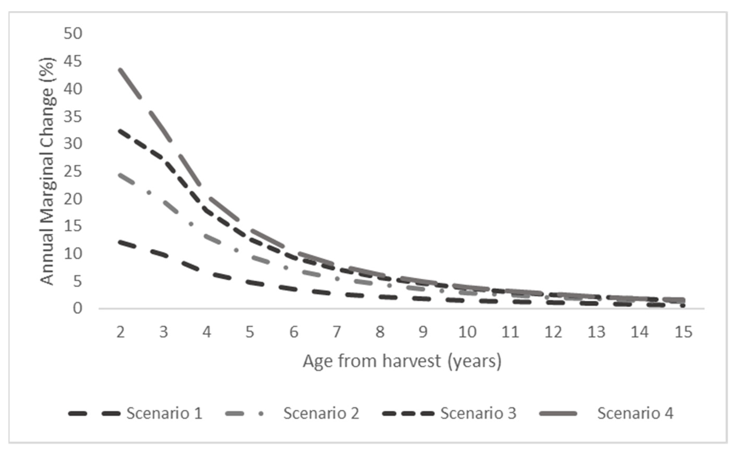 Forests 13 01785 g003