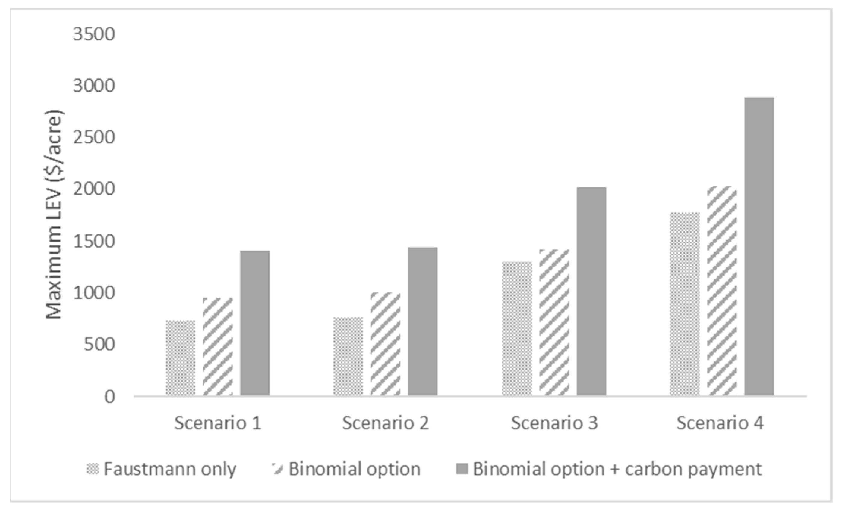 Forests 13 01785 g004