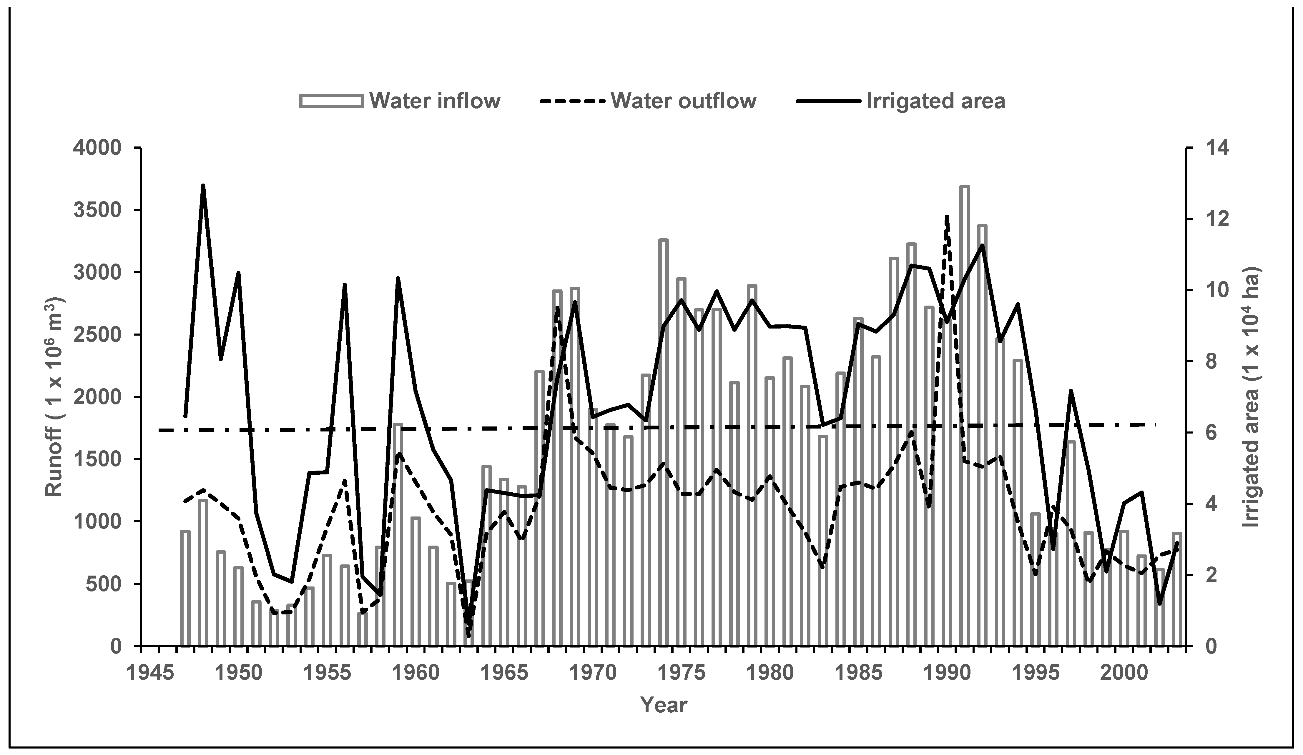 Forests 13 02057 g001