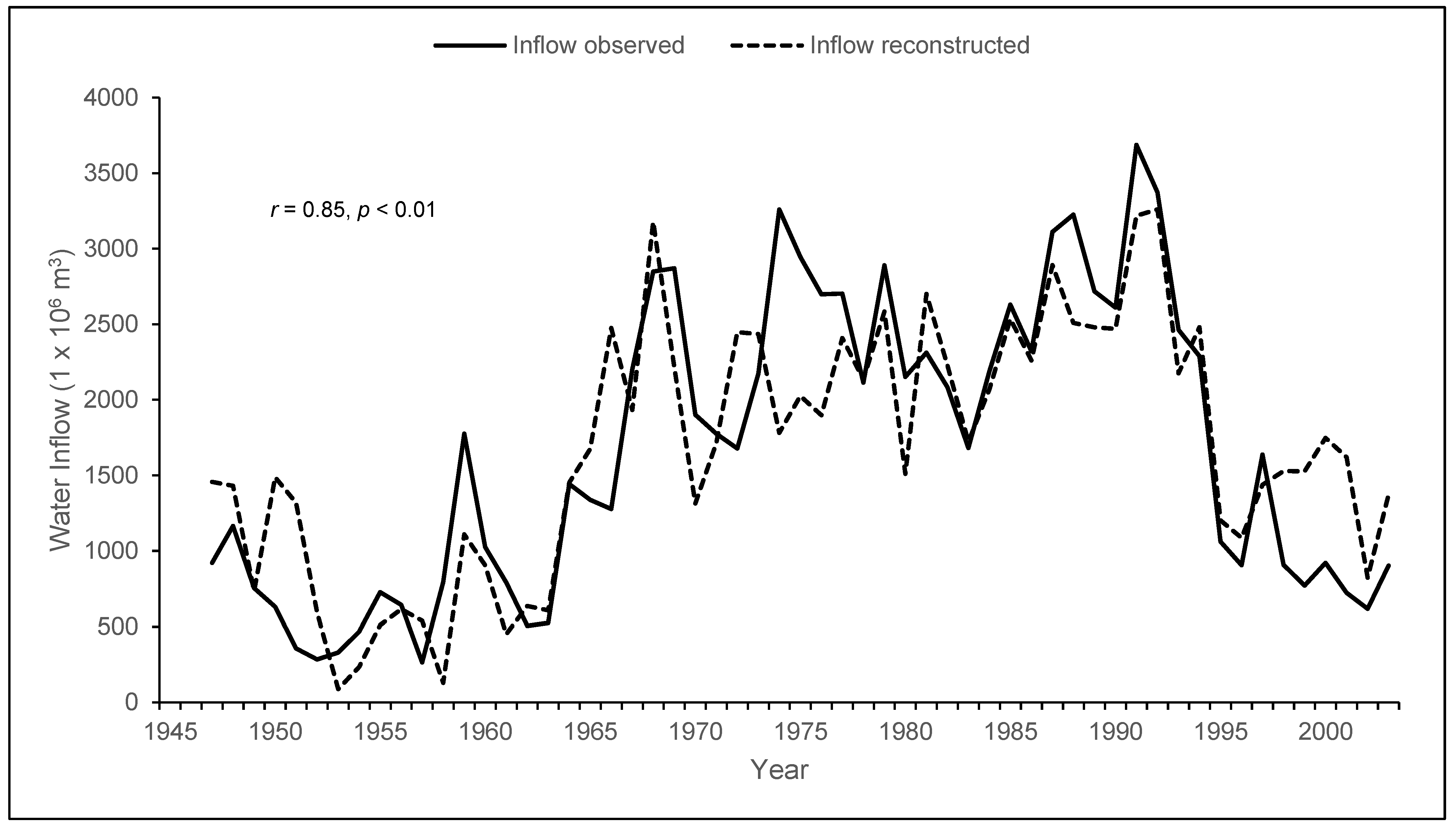 Forests 13 02057 g005