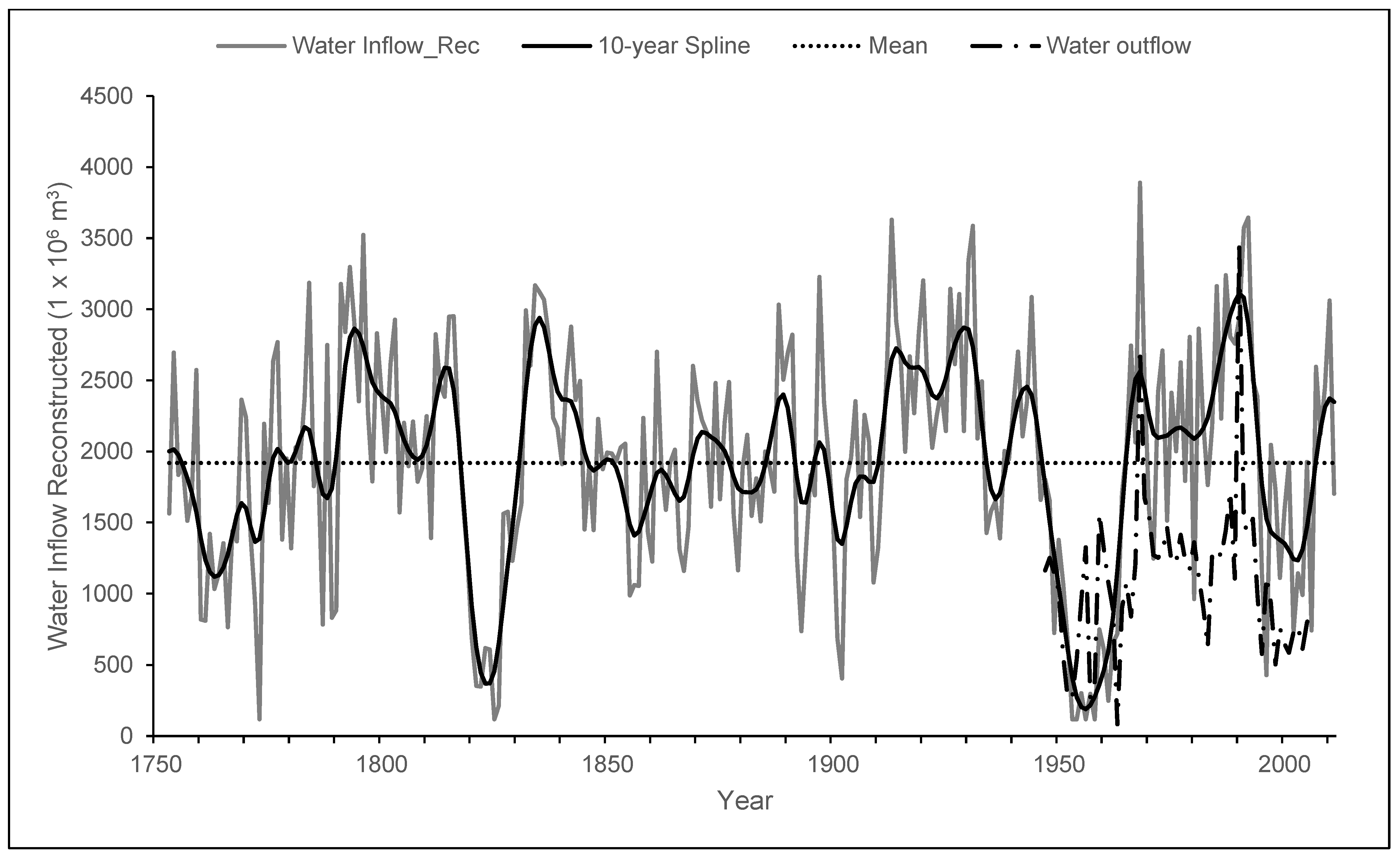 Forests 13 02057 g006