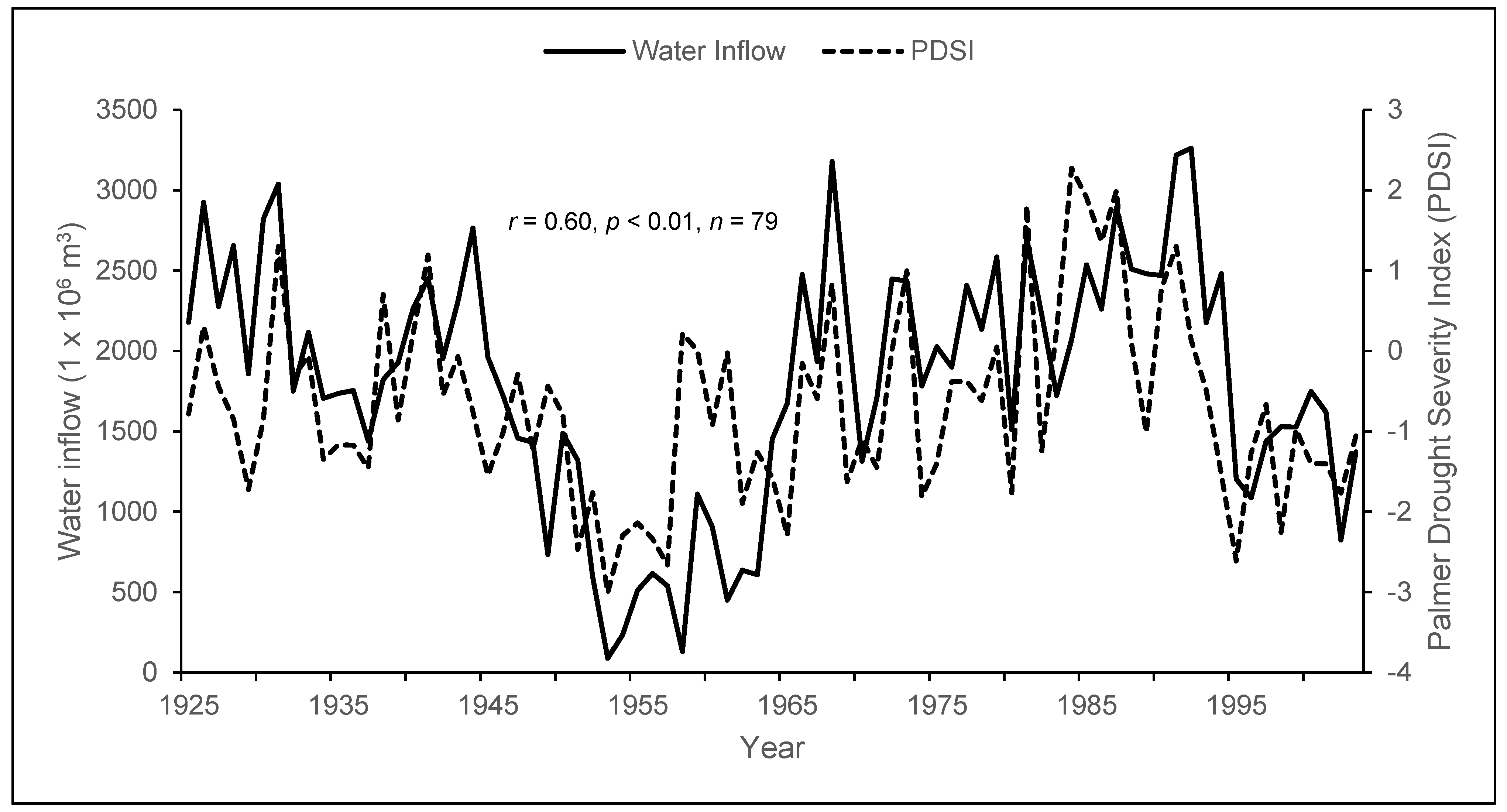 Forests 13 02057 g007
