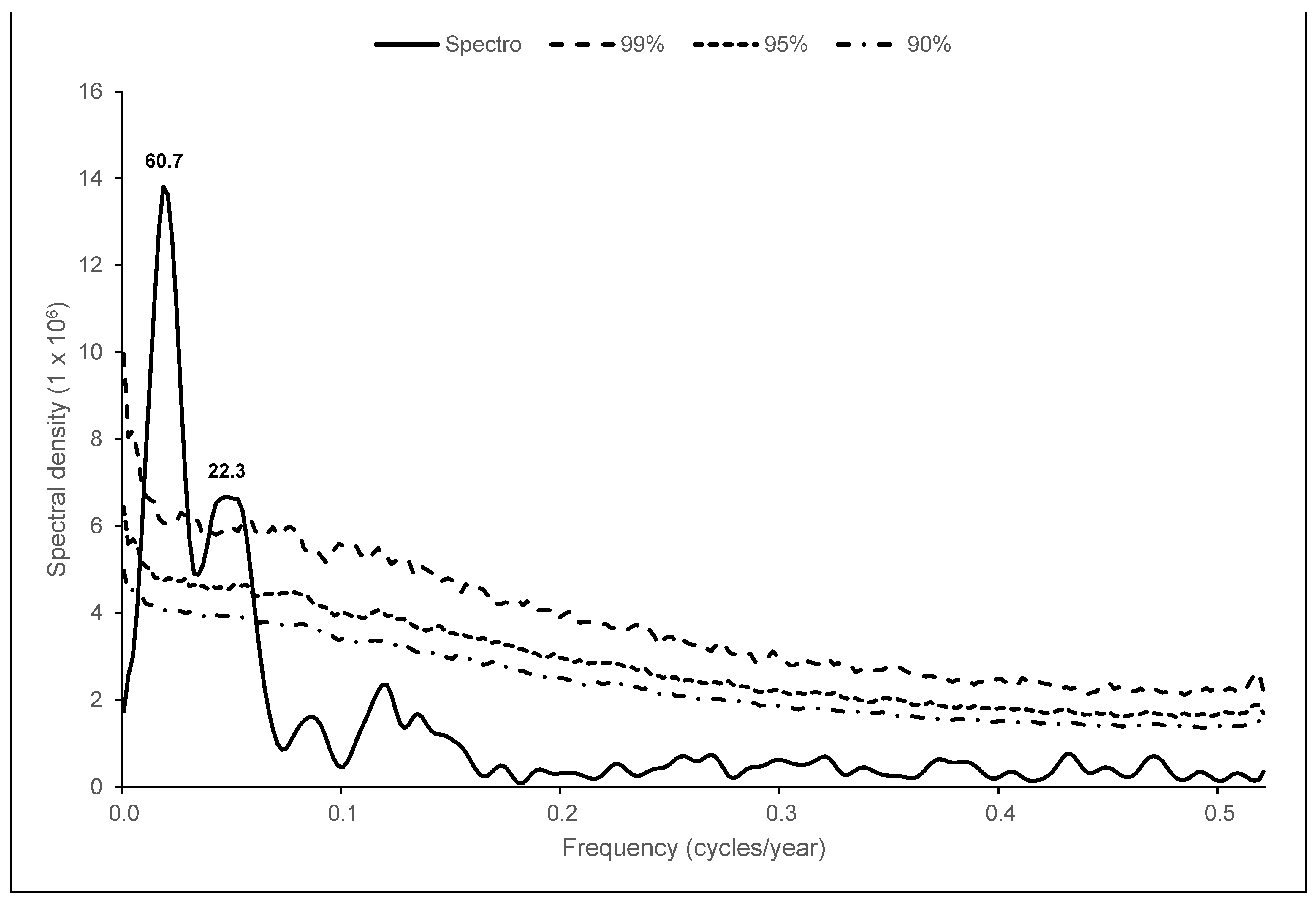 Forests 13 02057 g008