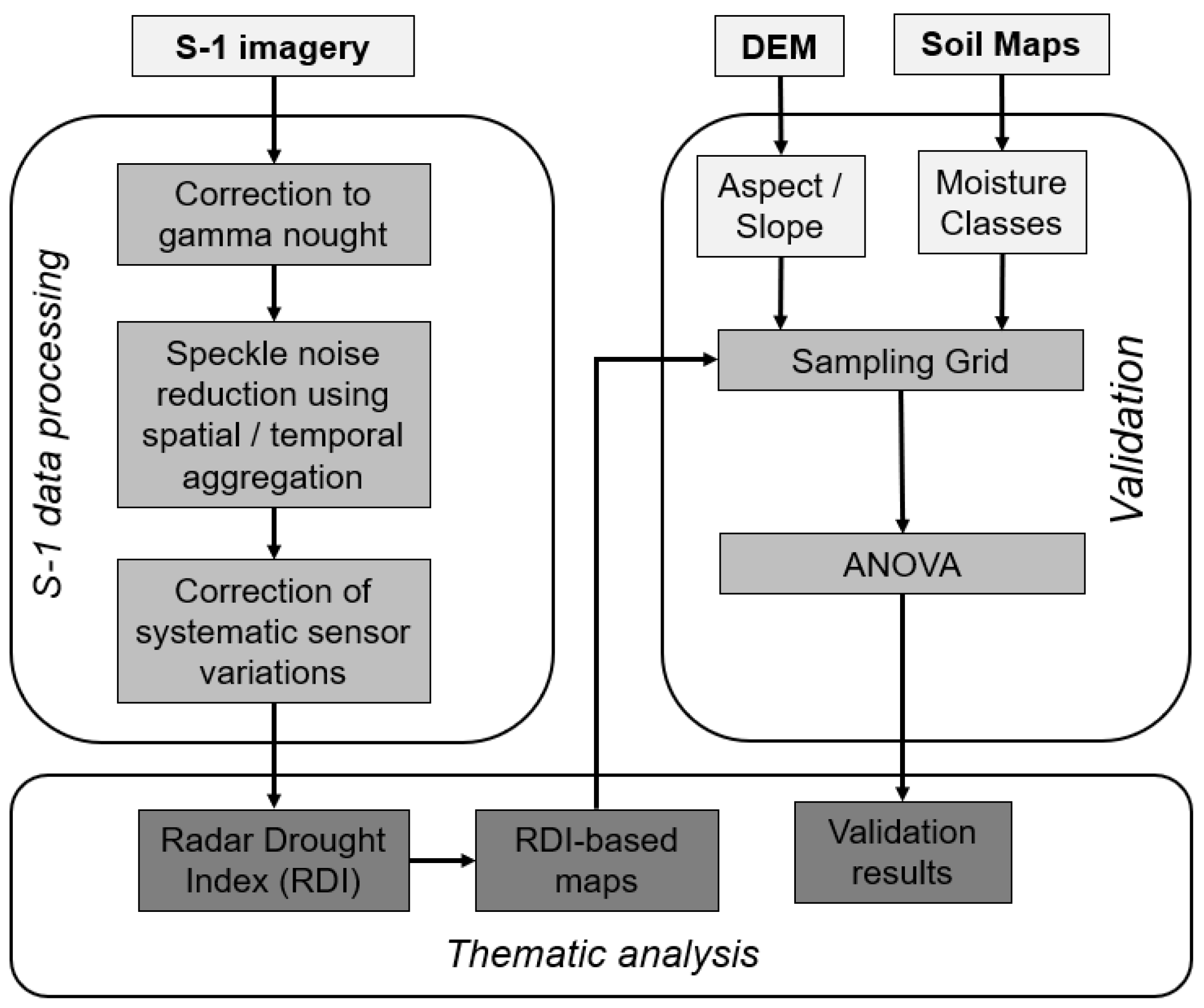Forests 13 02148 g005