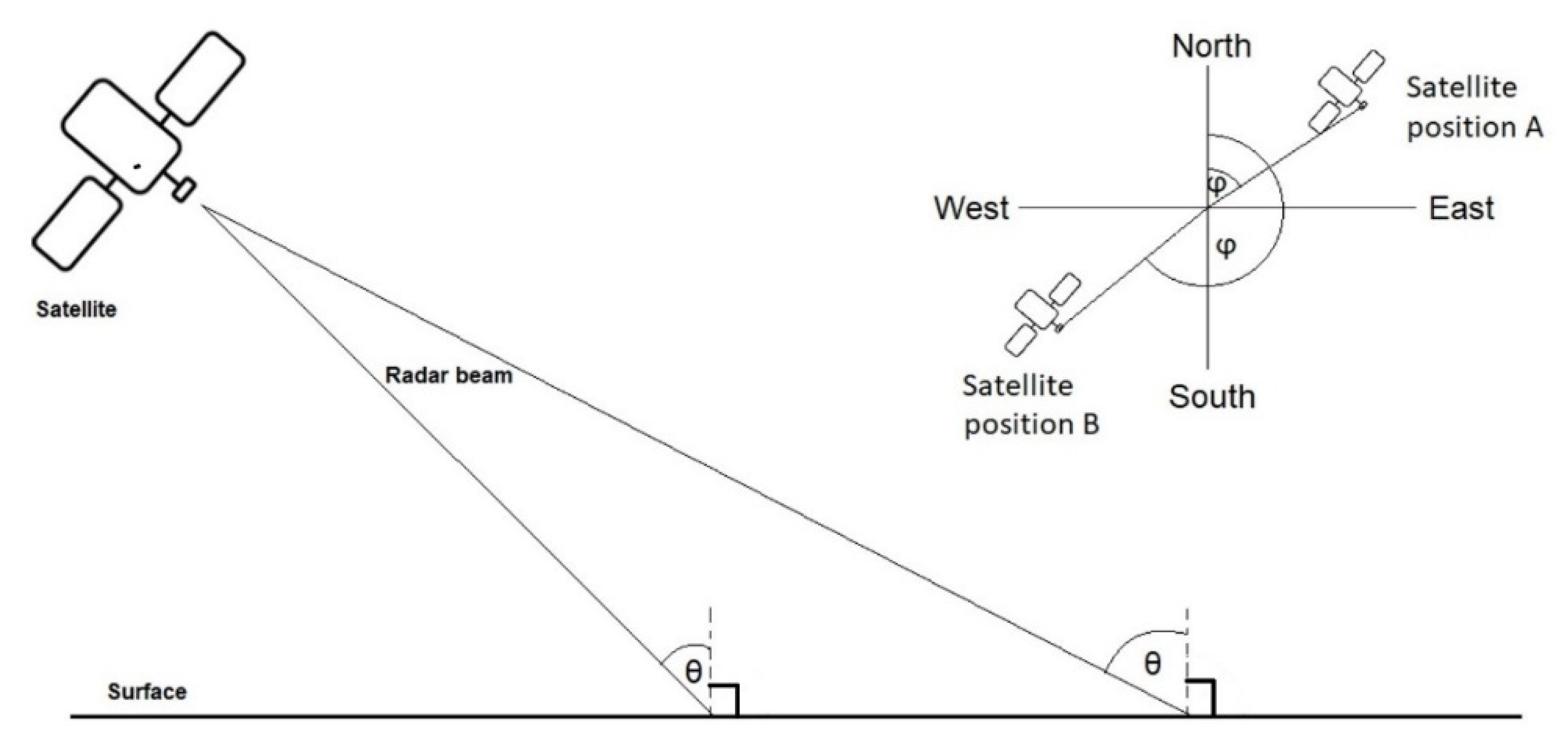 Forests 13 02148 g007