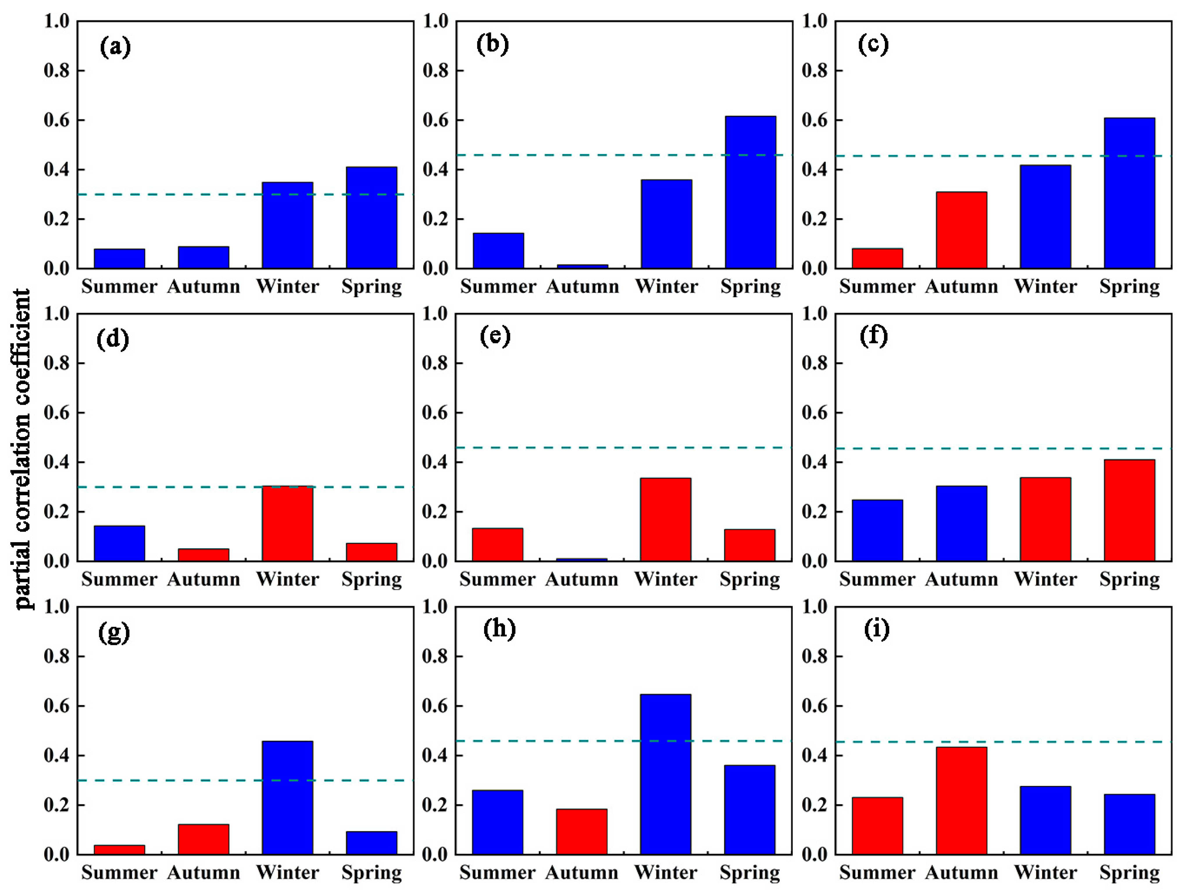 Forests 13 02173 g005
