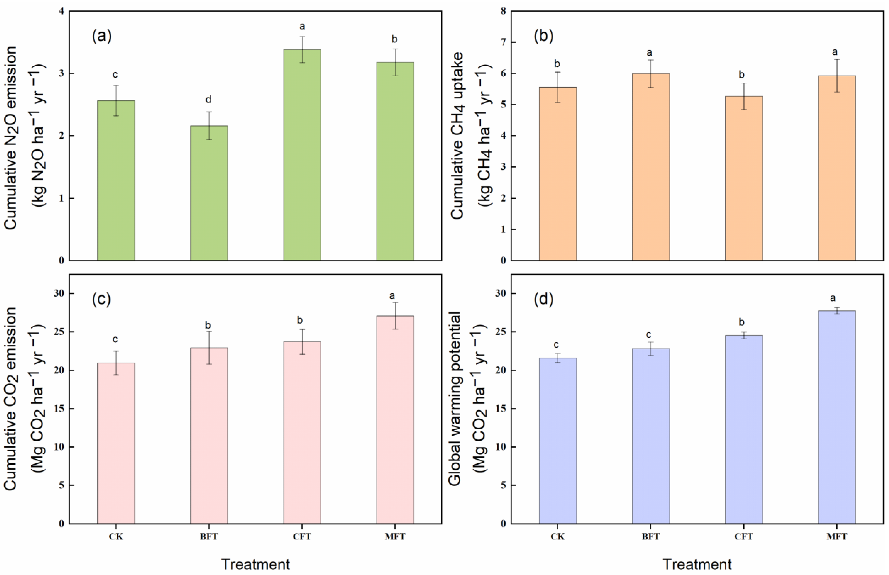 Forests 13 02181 g004