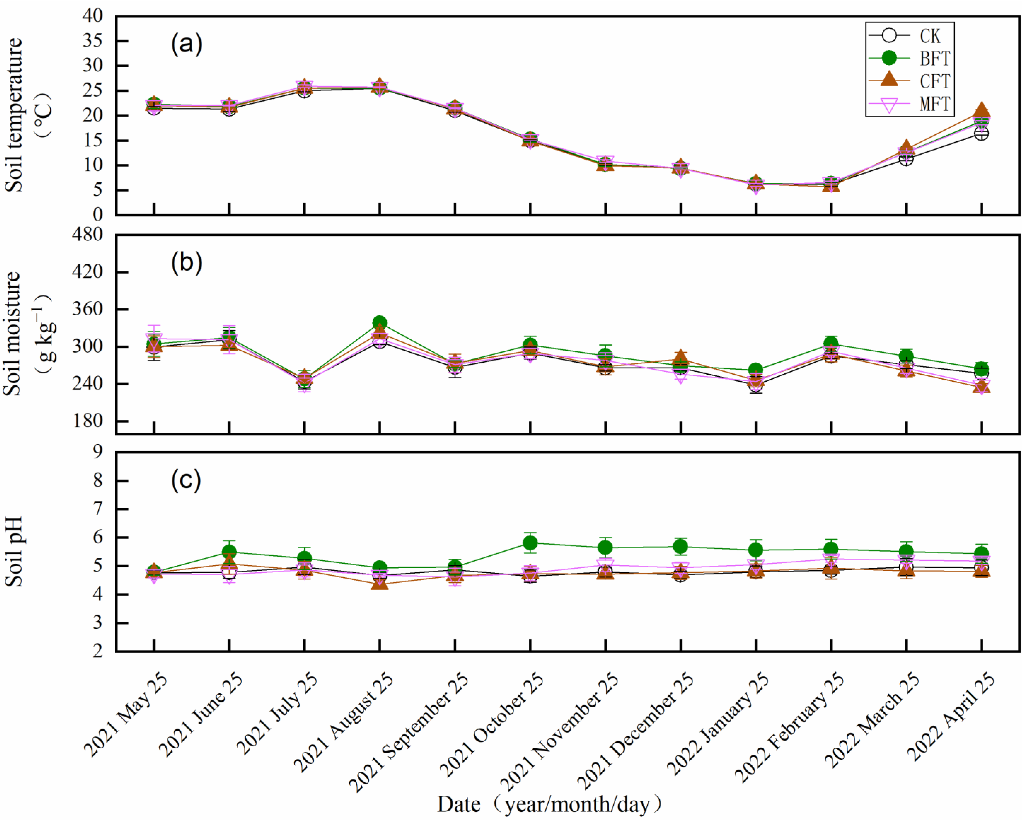 Forests 13 02181 g005