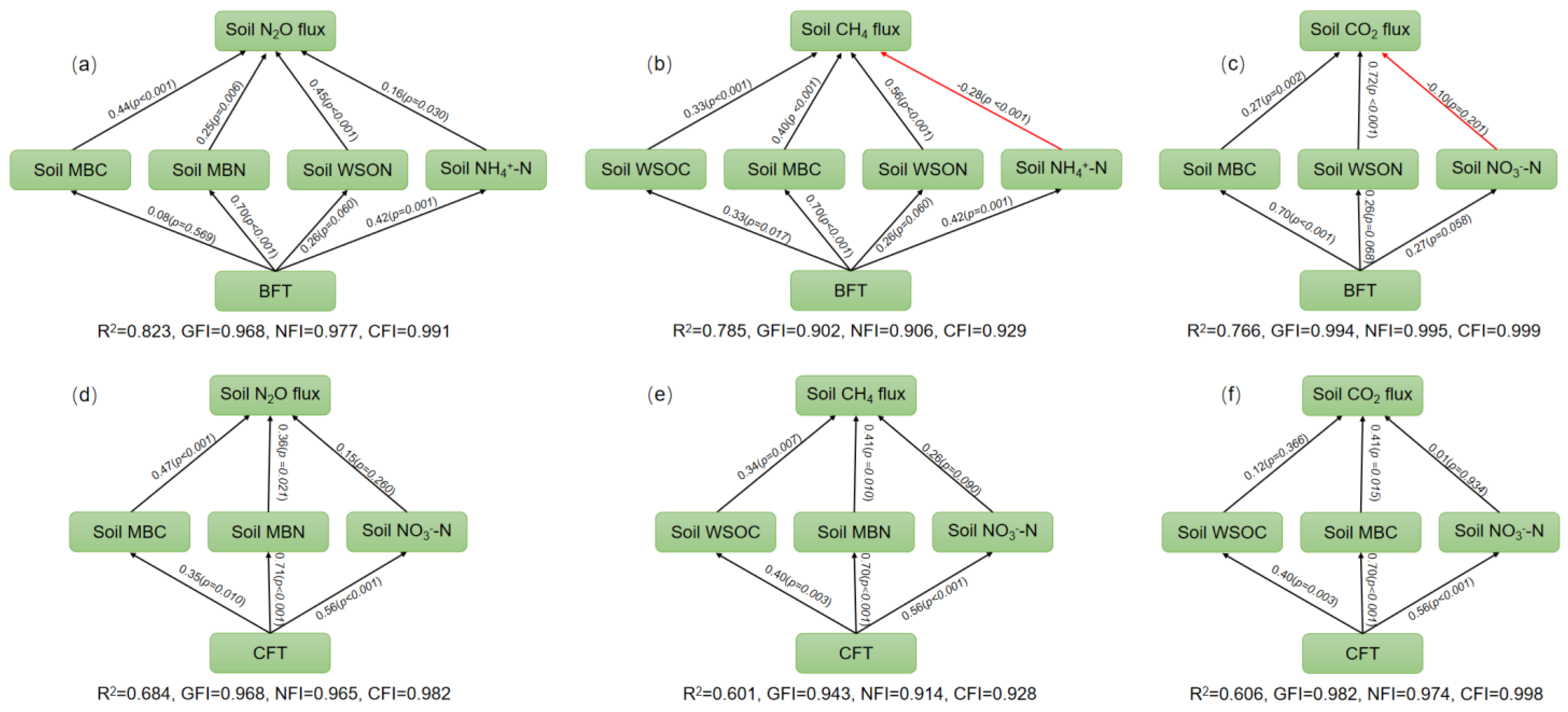 Forests 13 02181 g008