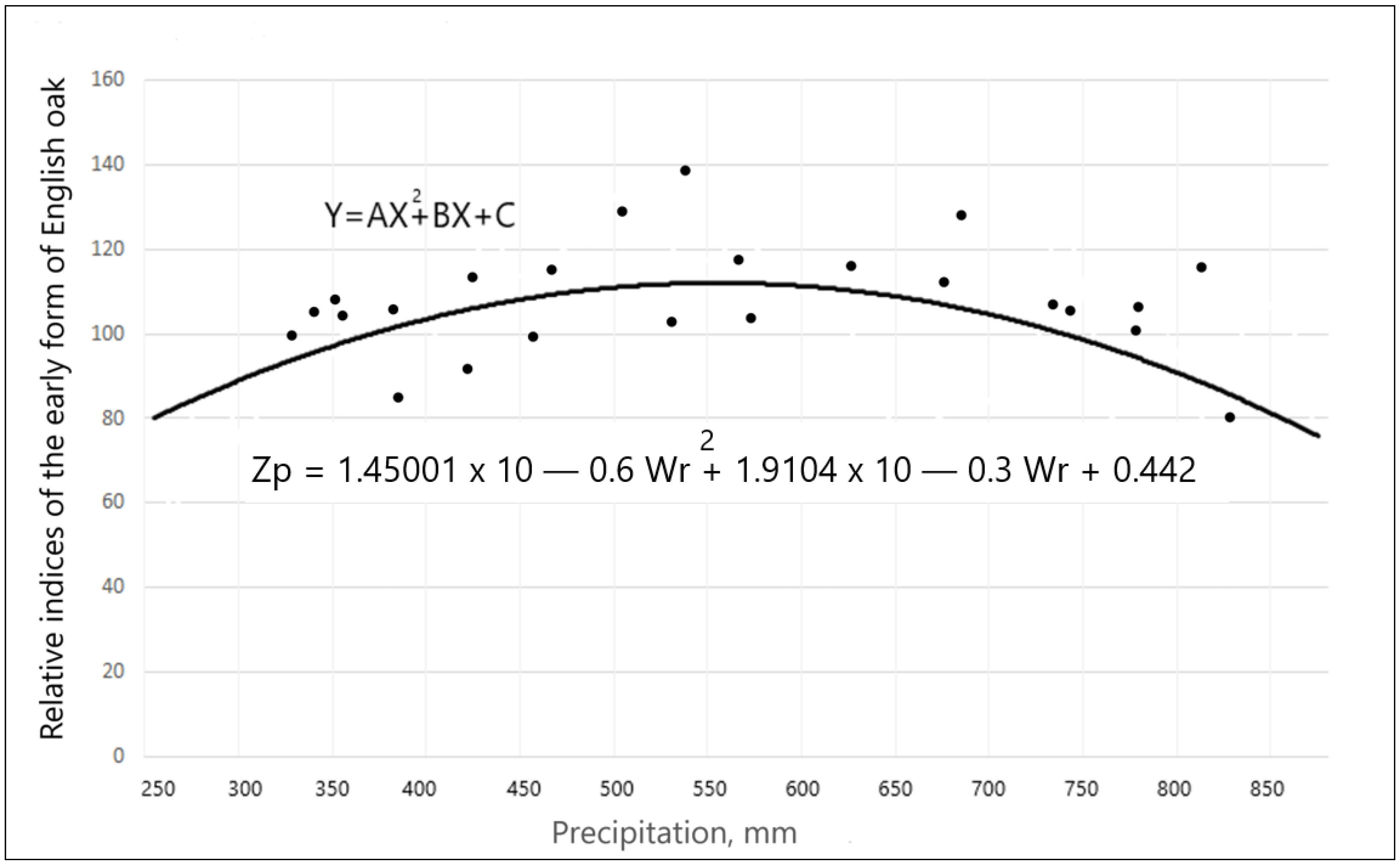 Forests 14 00011 g004