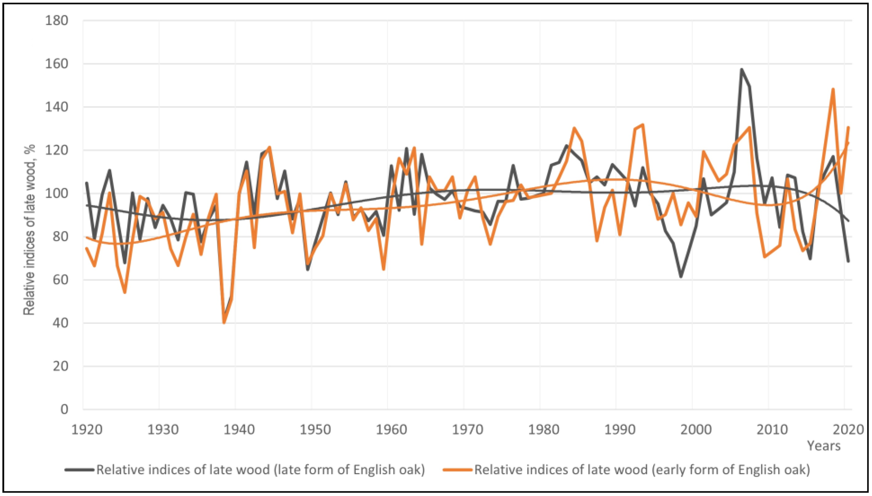 Forests 14 00011 g006