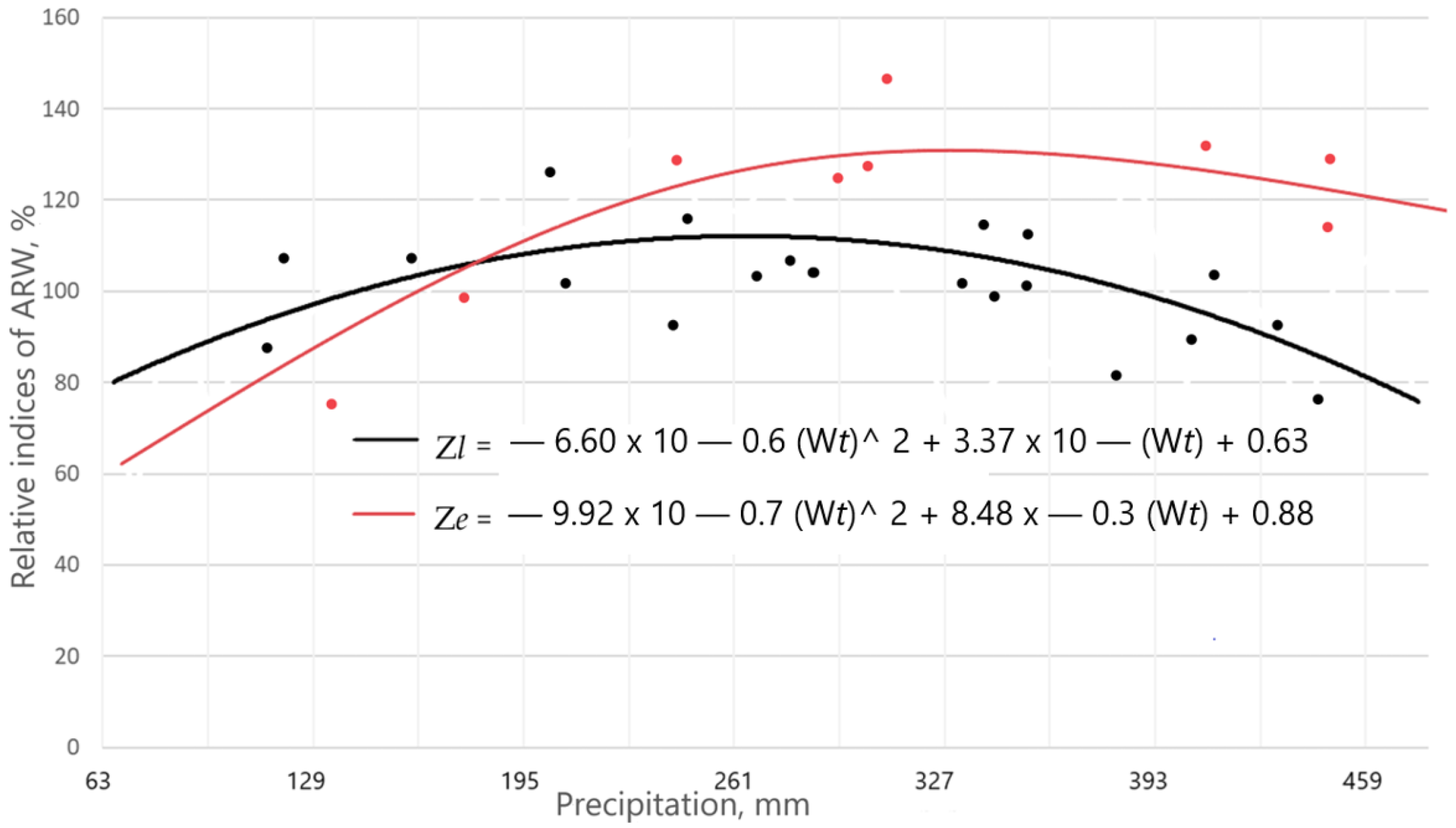 Forests 14 00011 g007
