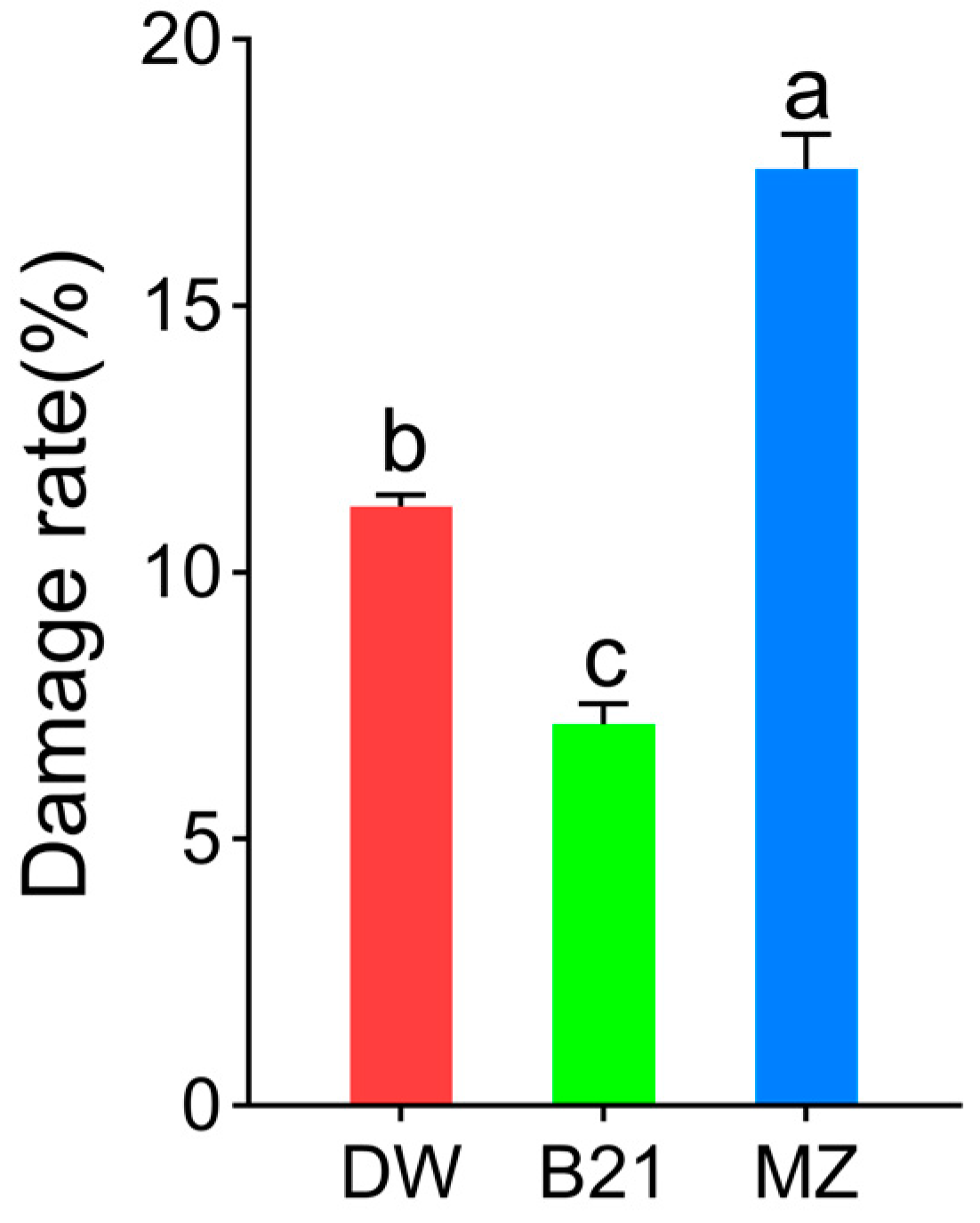 Forests 14 00319 g001