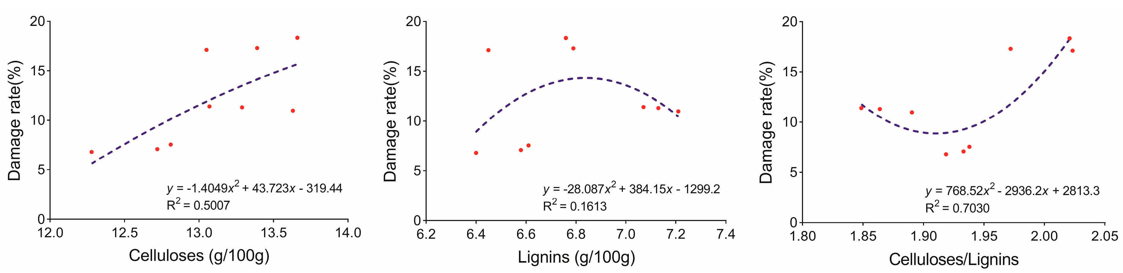 Forests 14 00319 g005