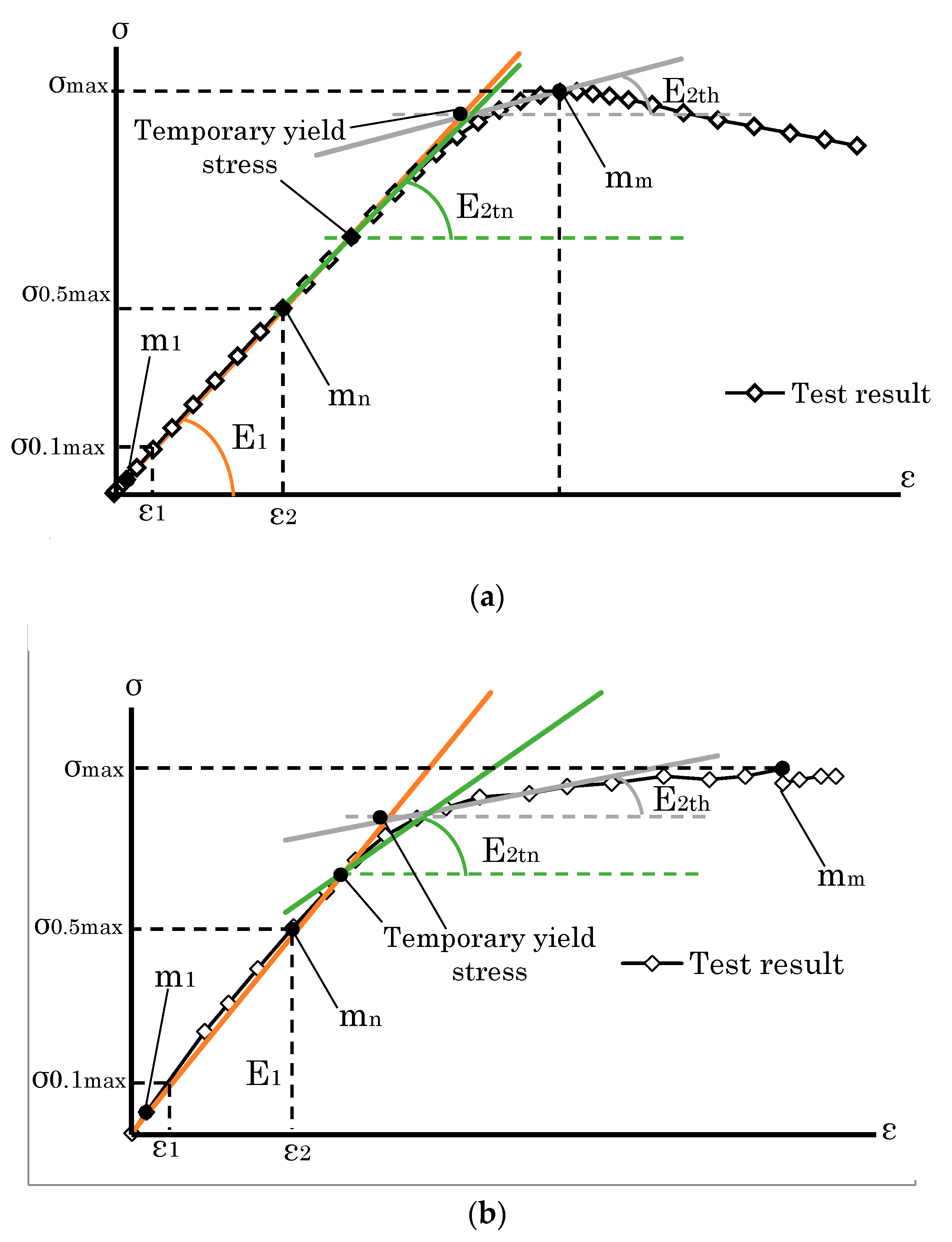 Forests 14 00373 g003