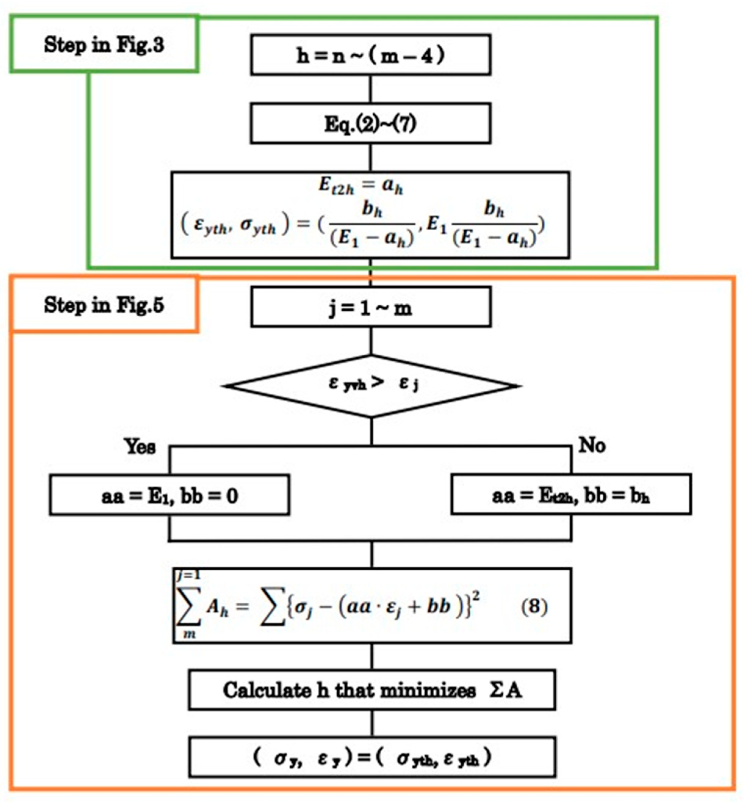 Forests 14 00373 g004