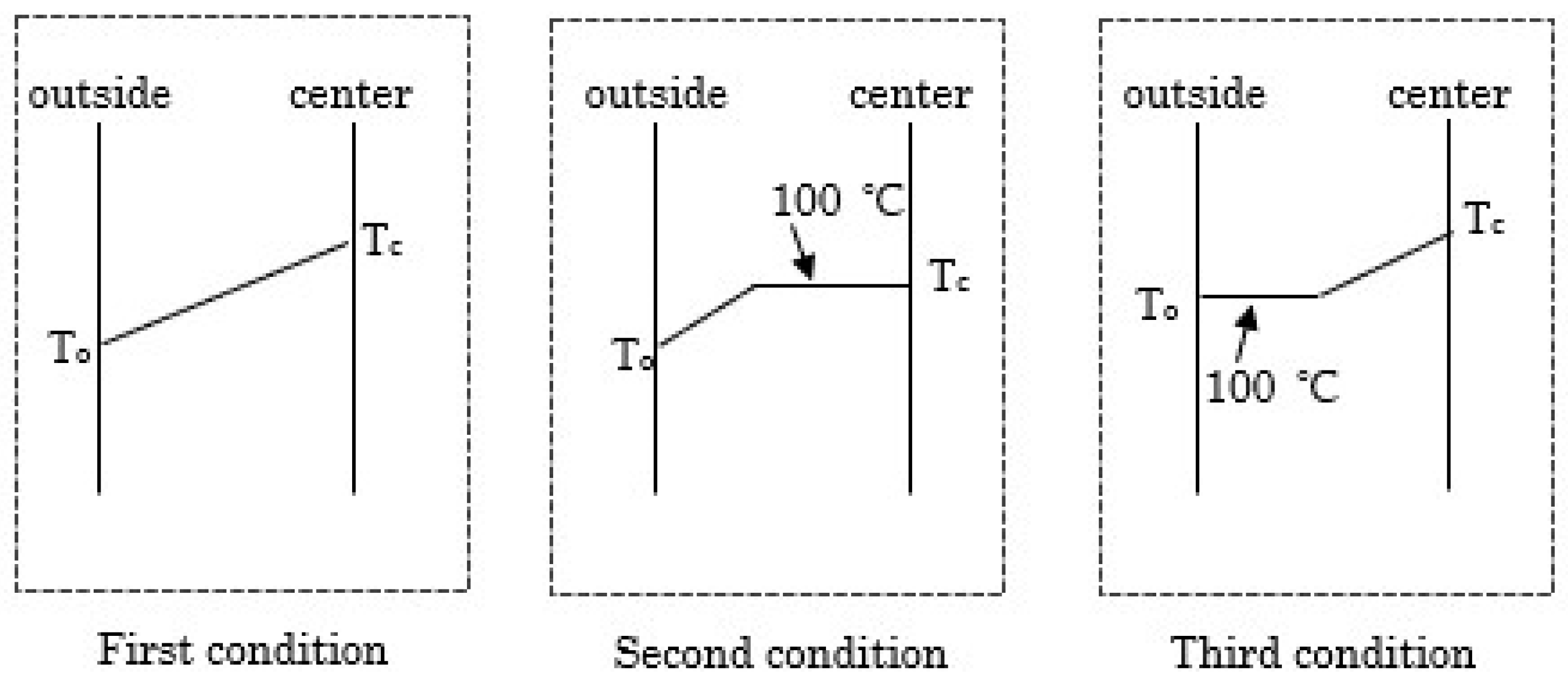 Forests 14 00373 g006
