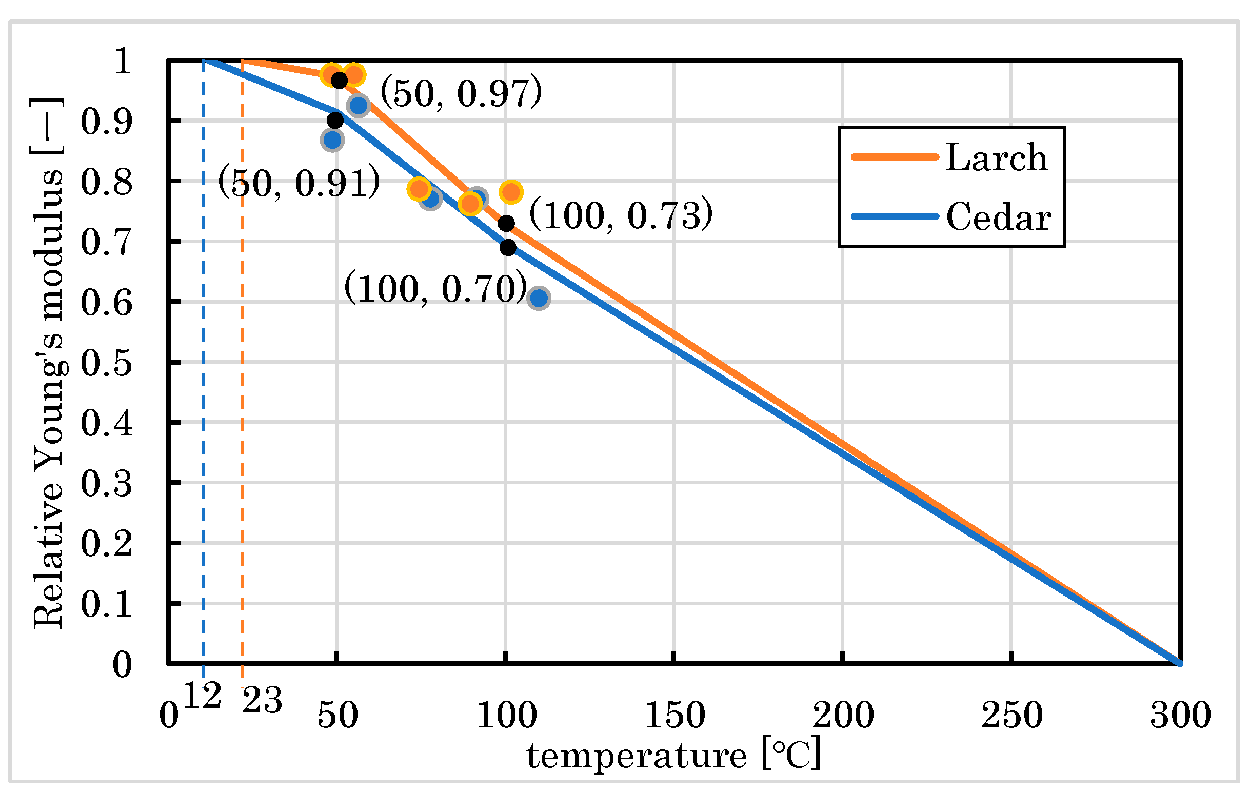 Forests 14 00373 g007