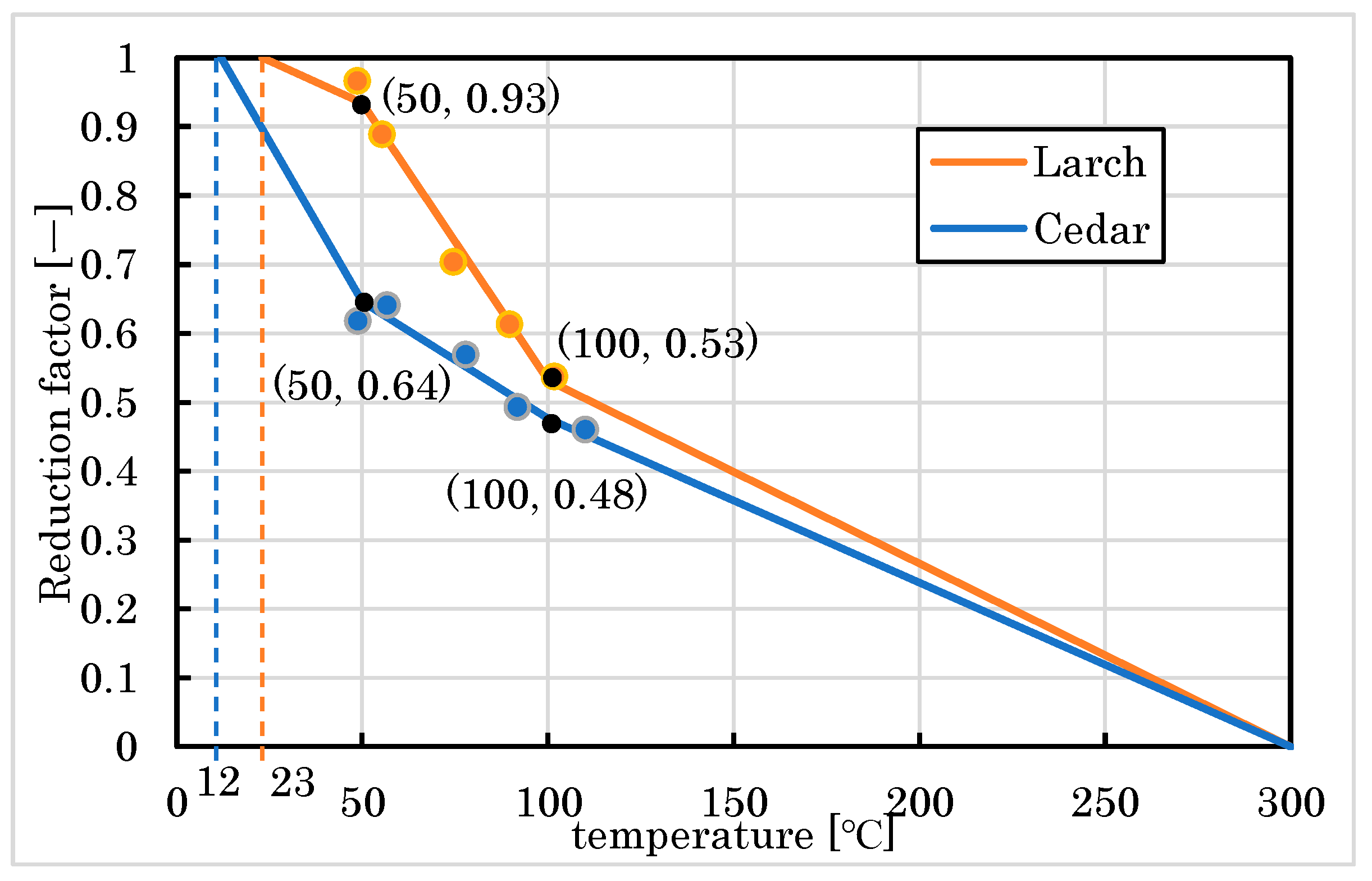 Forests 14 00373 g008