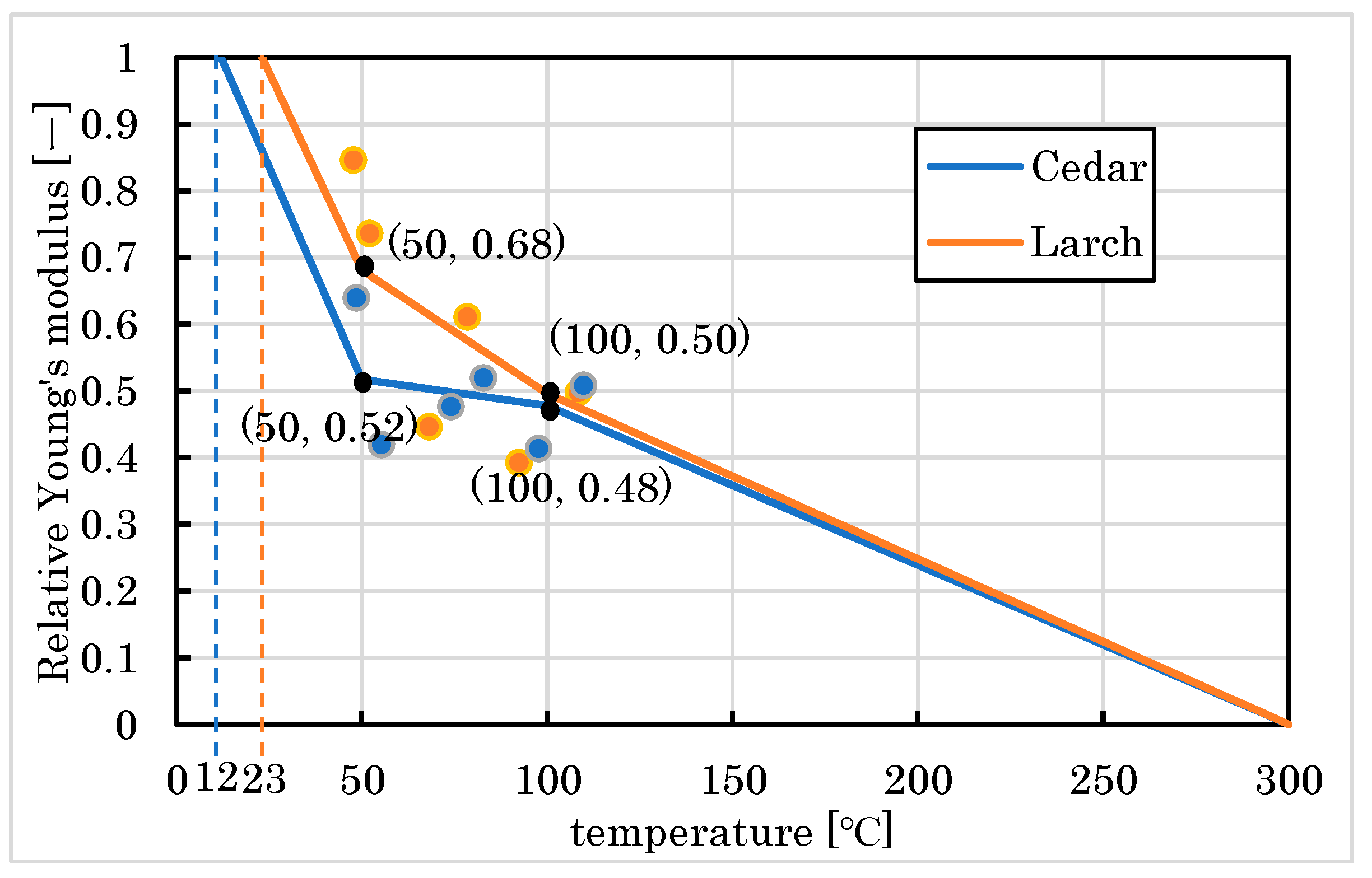Forests 14 00373 g009