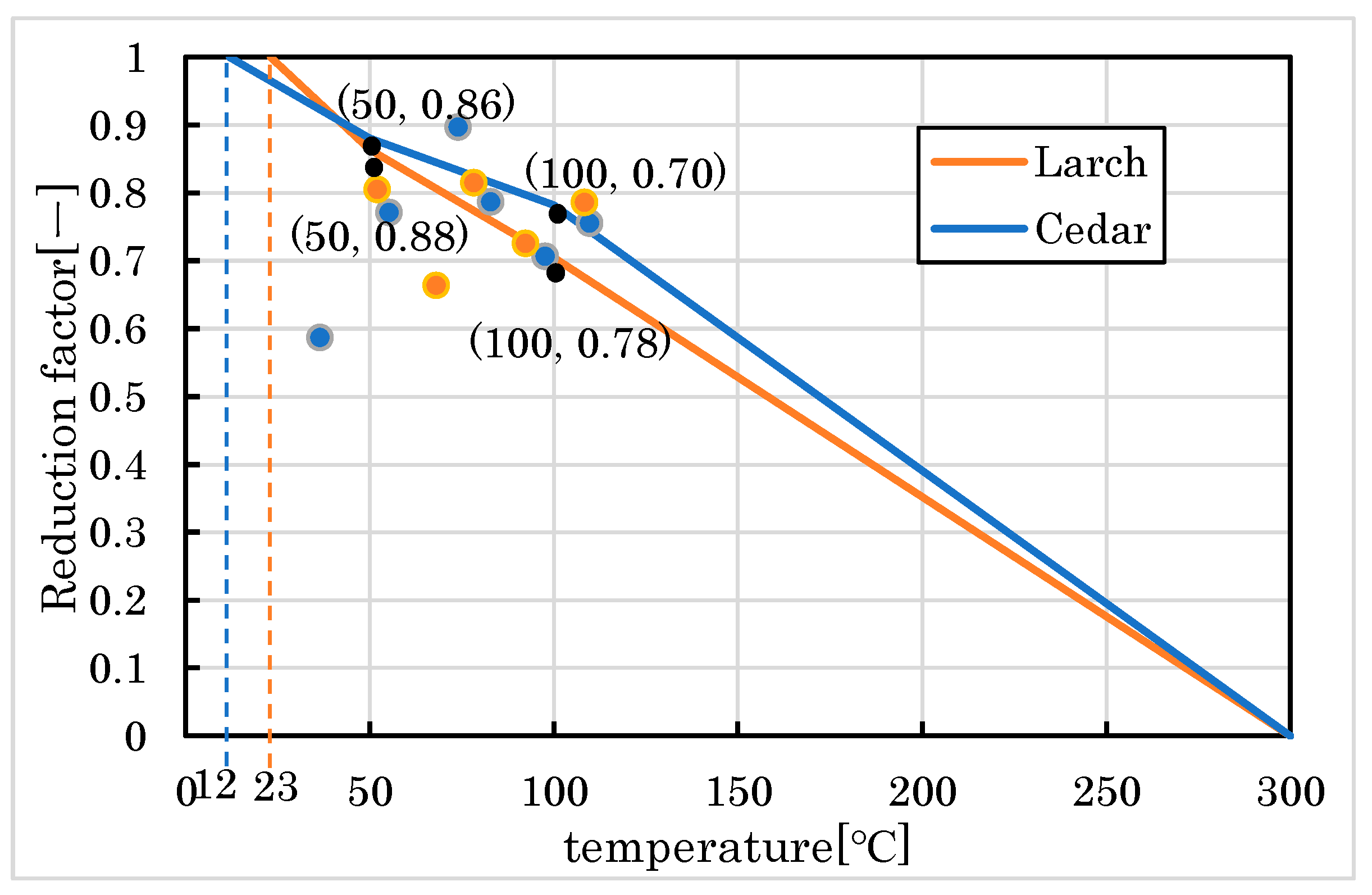 Forests 14 00373 g010