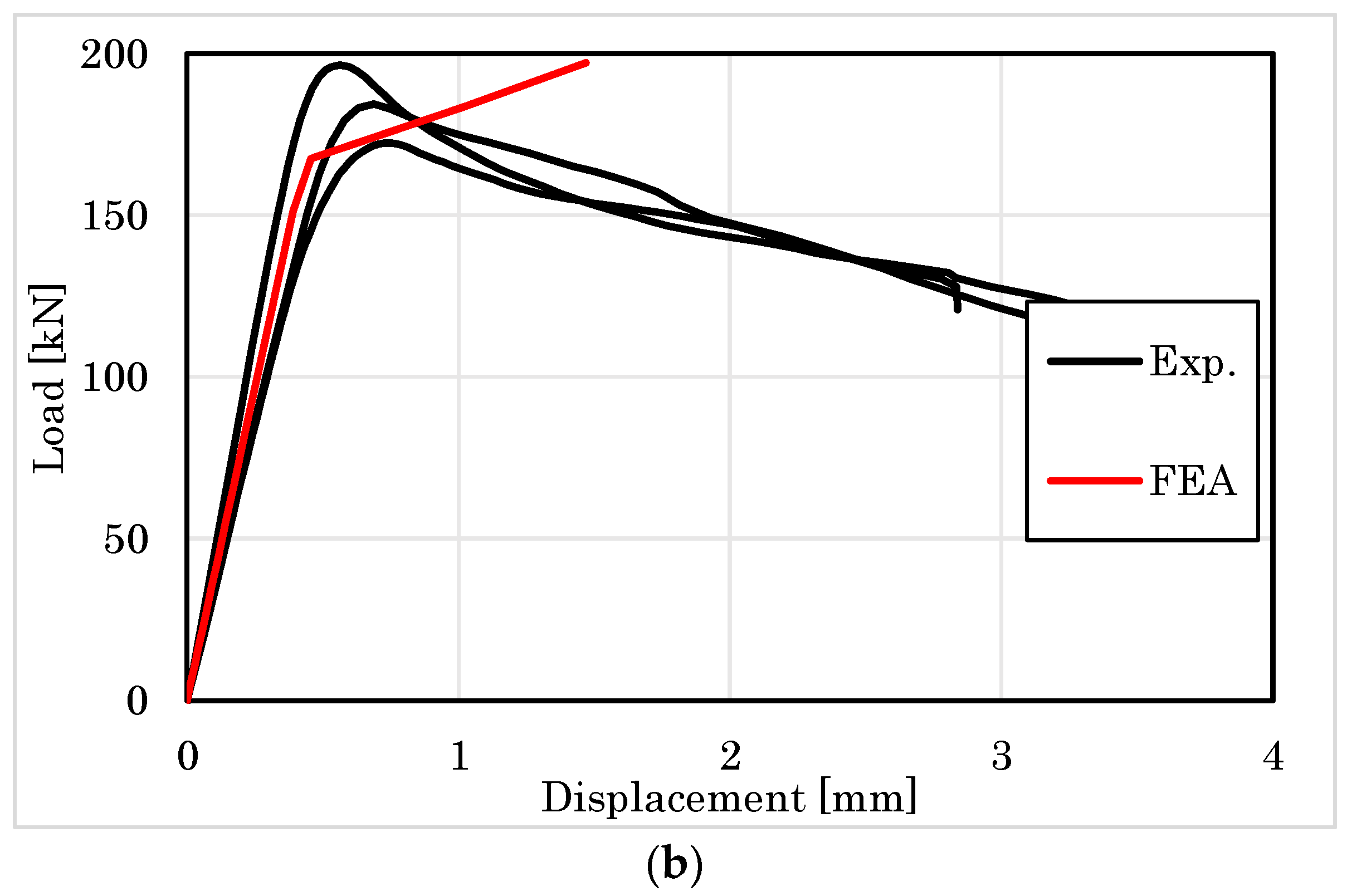 Forests 14 00373 g016b