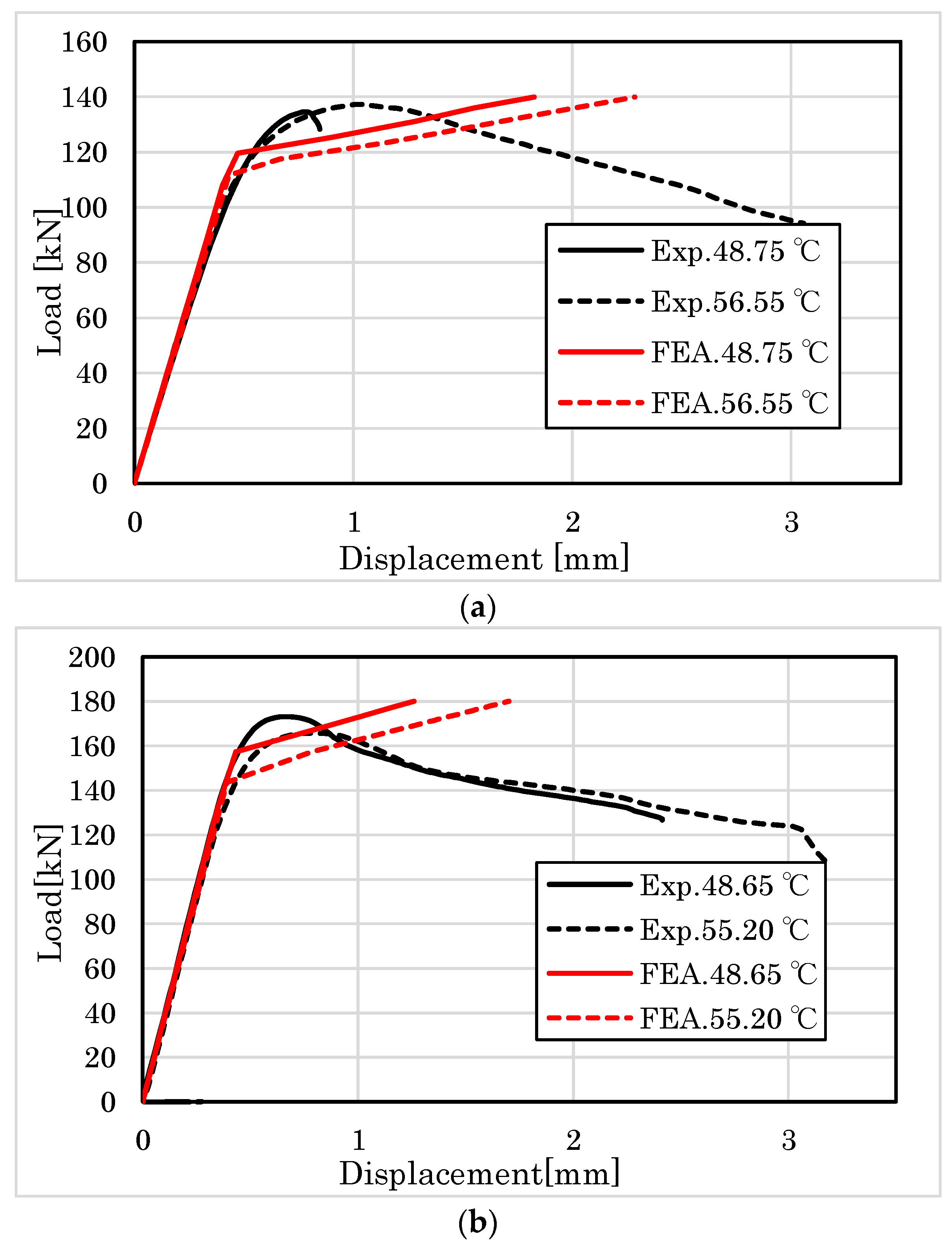 Forests 14 00373 g018