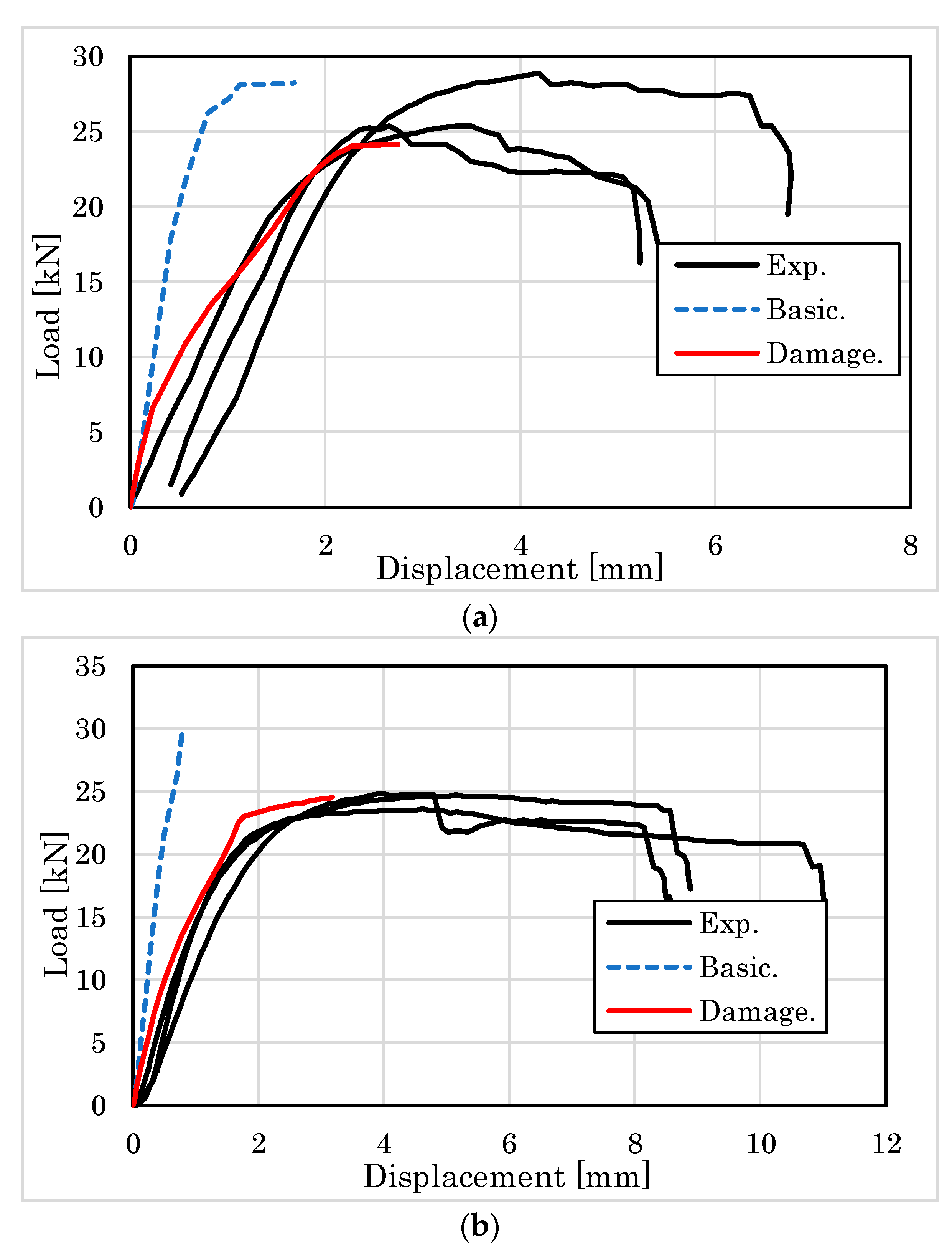 Forests 14 00373 g022