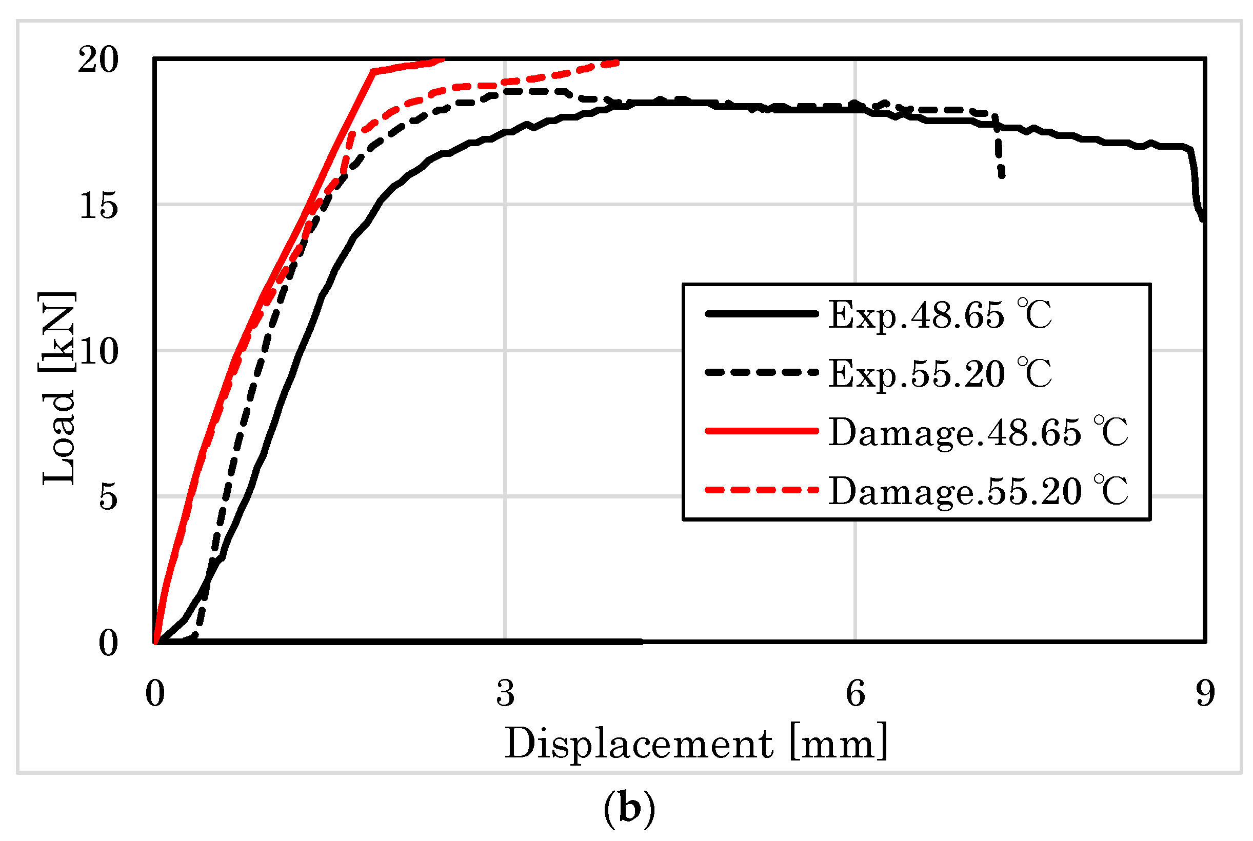 Forests 14 00373 g023b