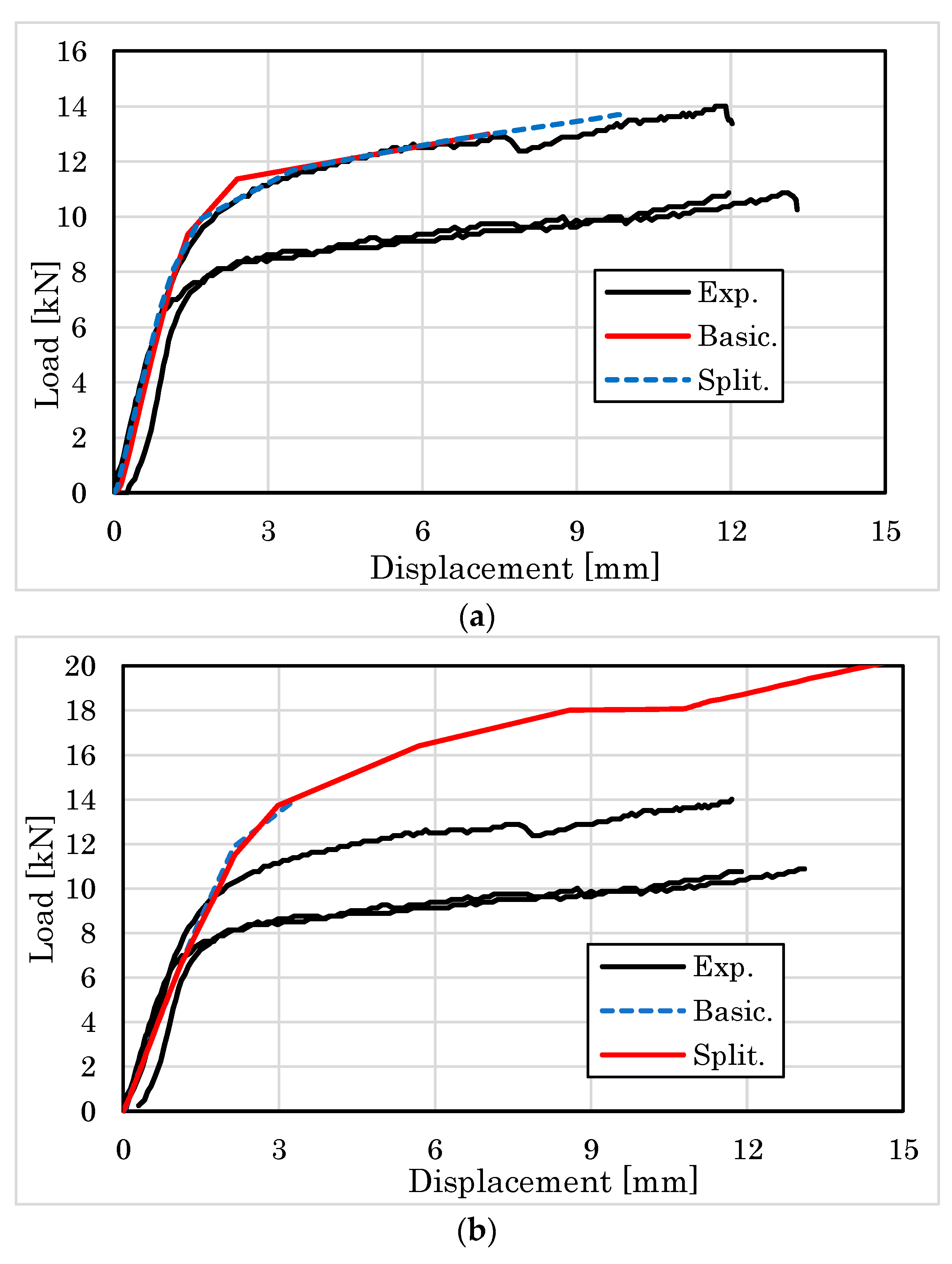 Forests 14 00373 g025