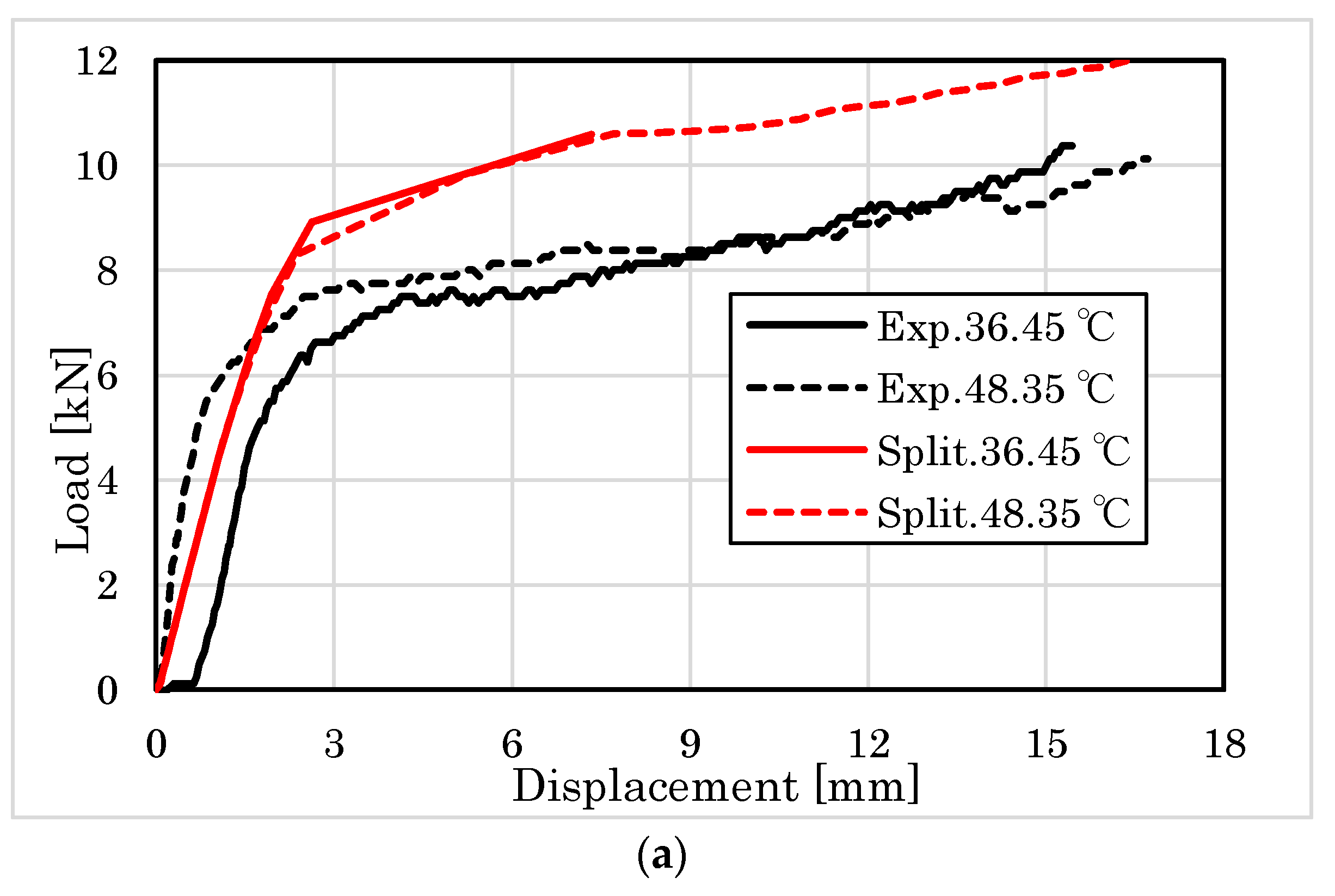 Forests 14 00373 g026a