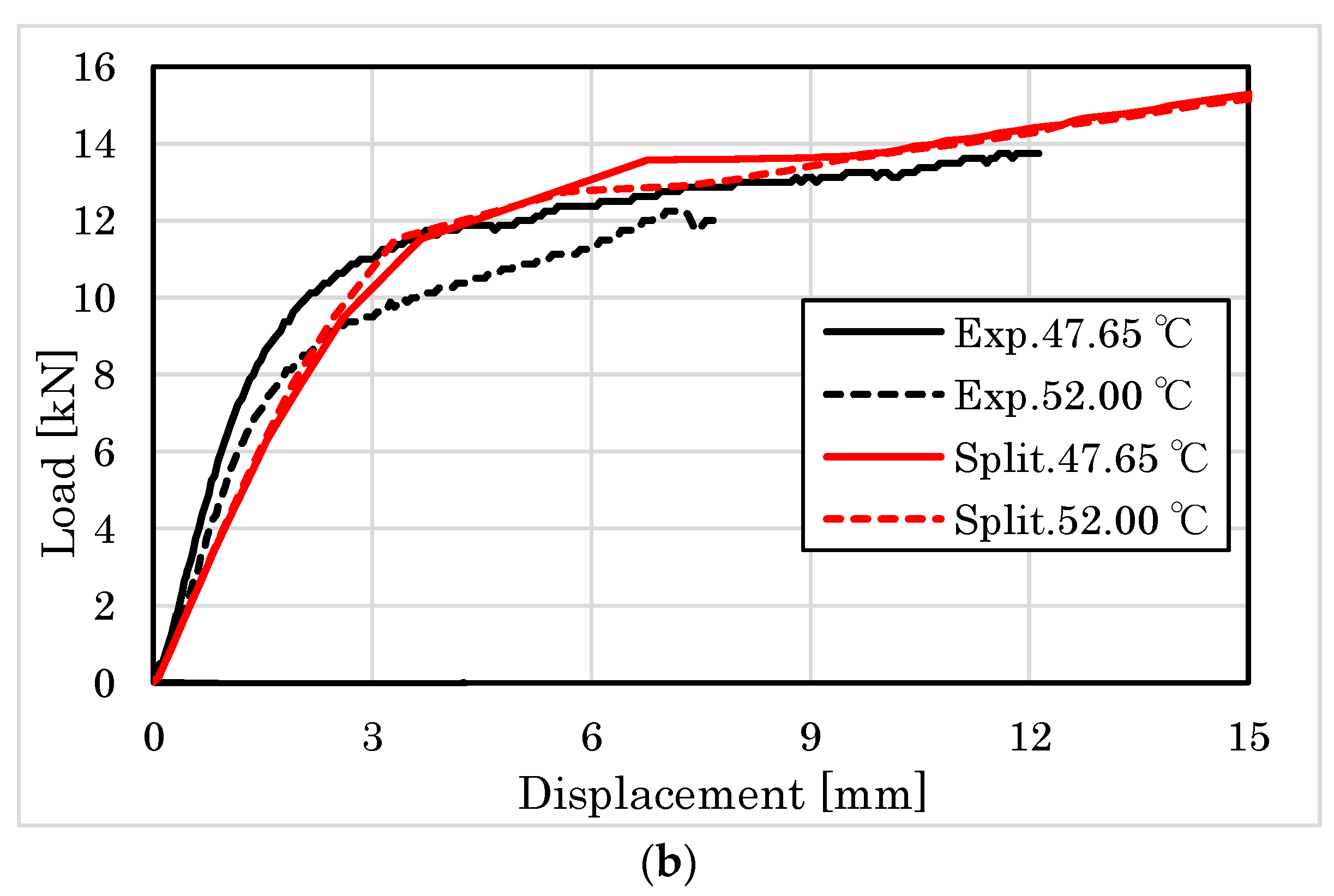 Forests 14 00373 g026b