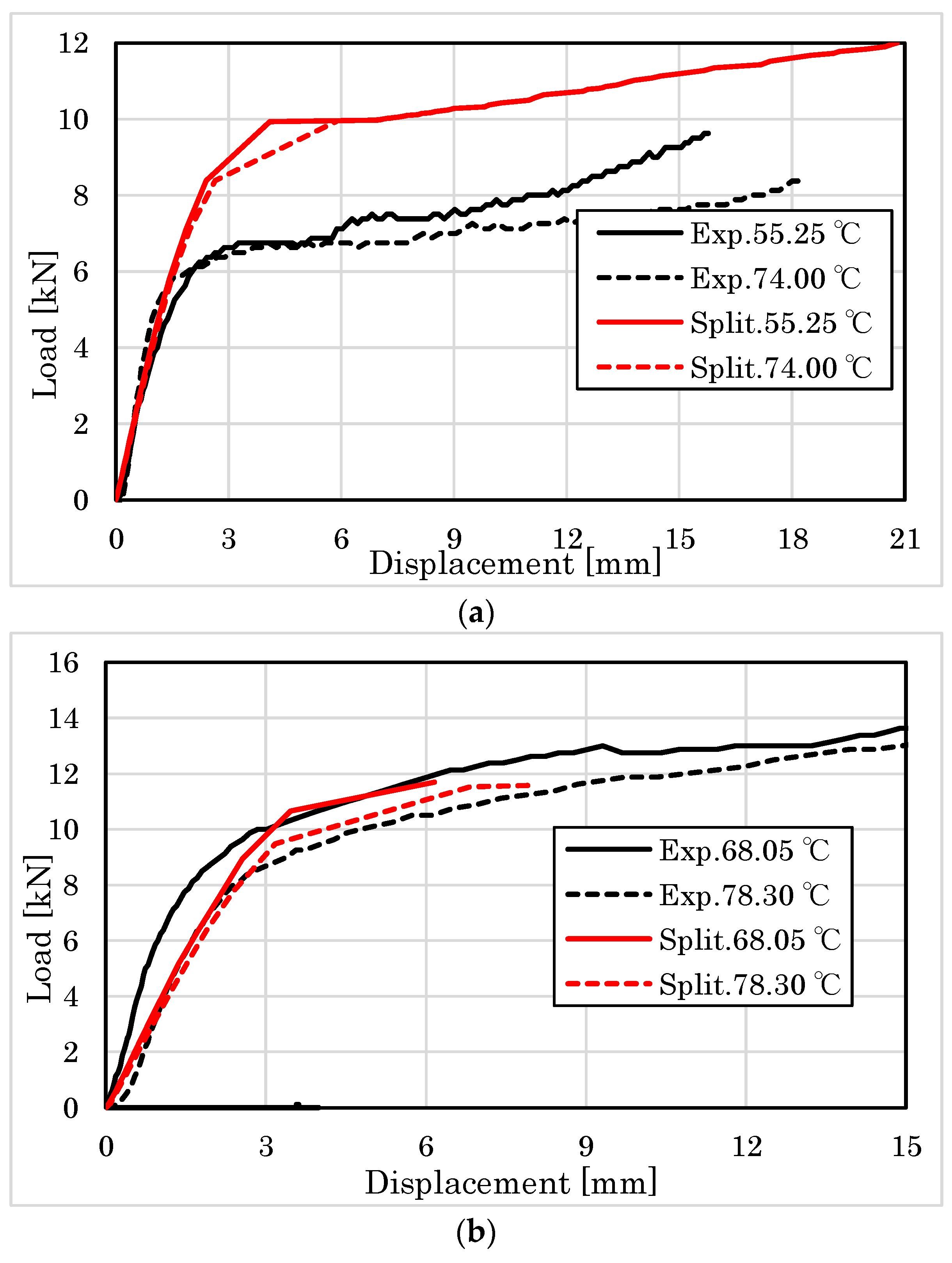 Forests 14 00373 g027