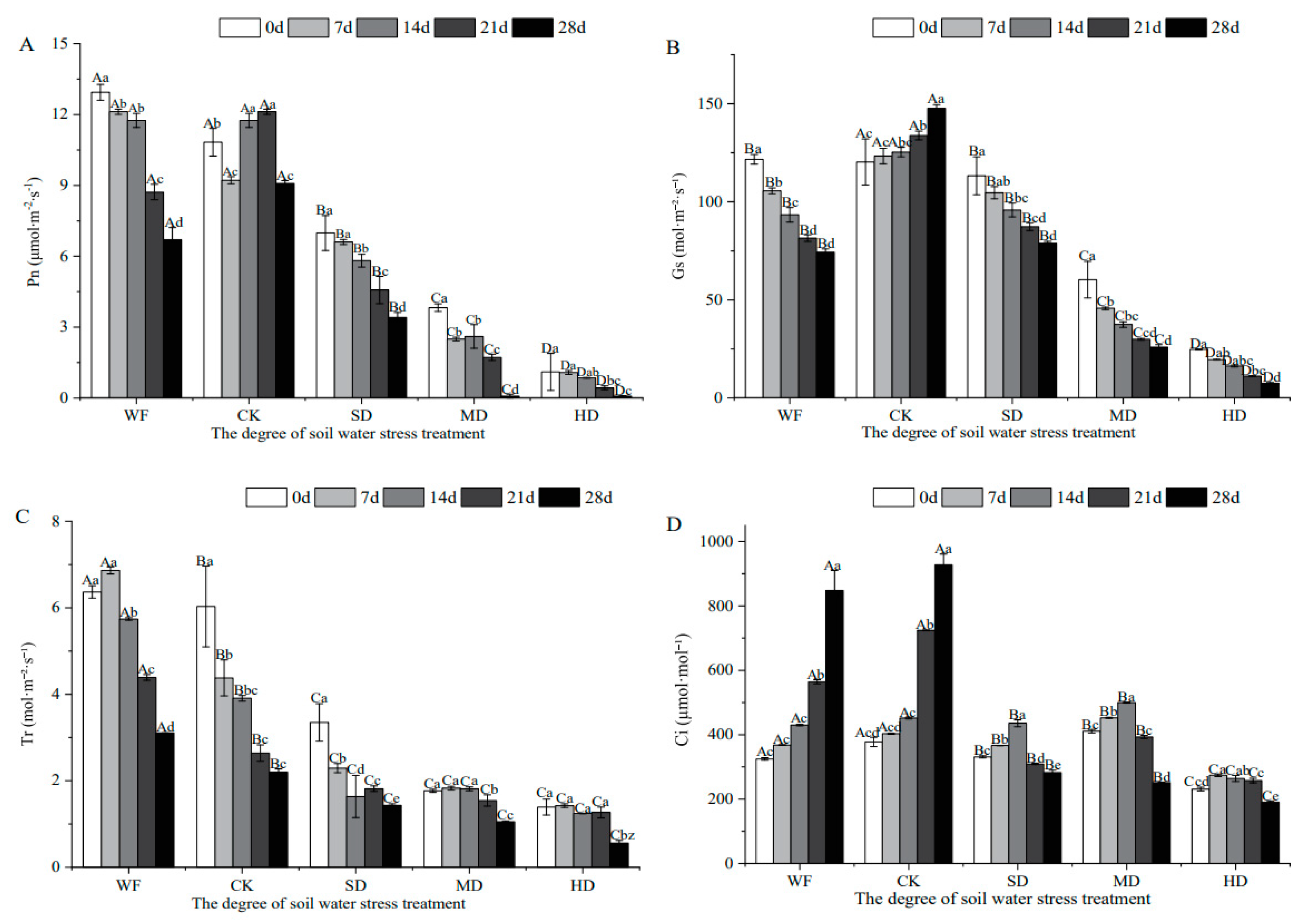 Forests 14 00429 g002