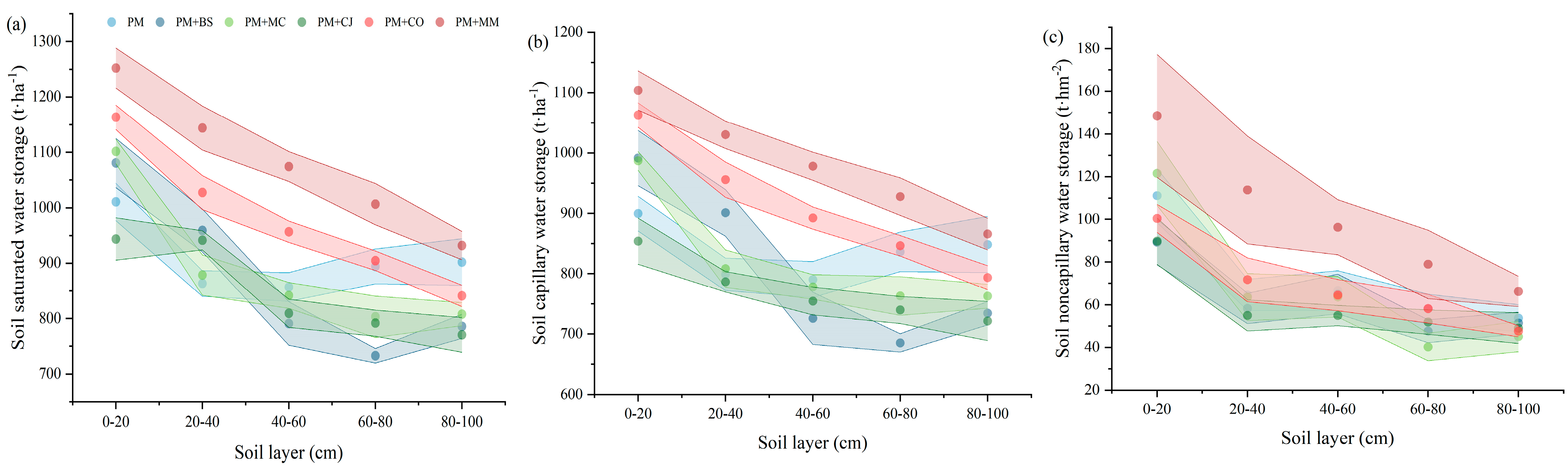 Forests 14 00431 g002