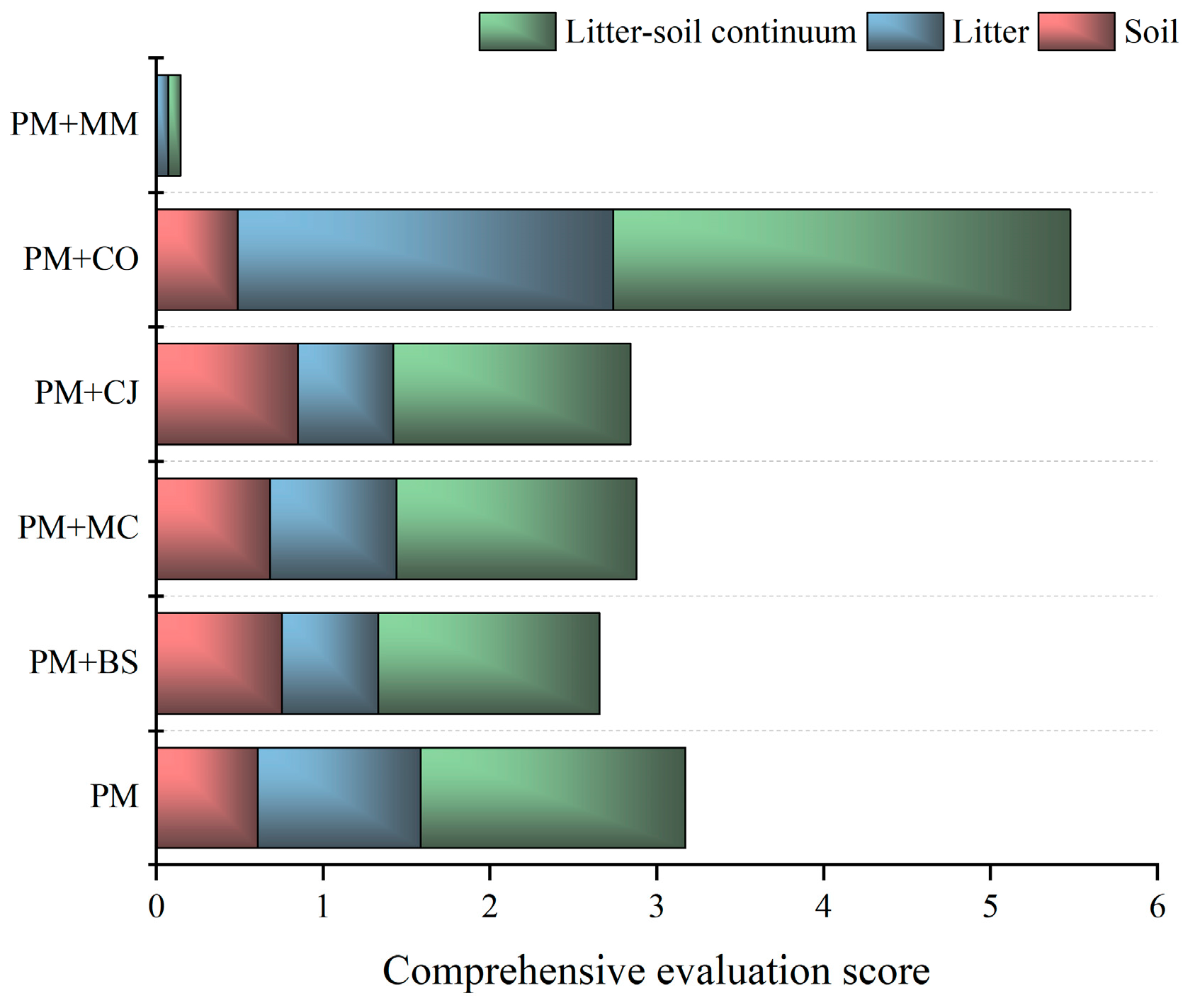 Forests 14 00431 g003