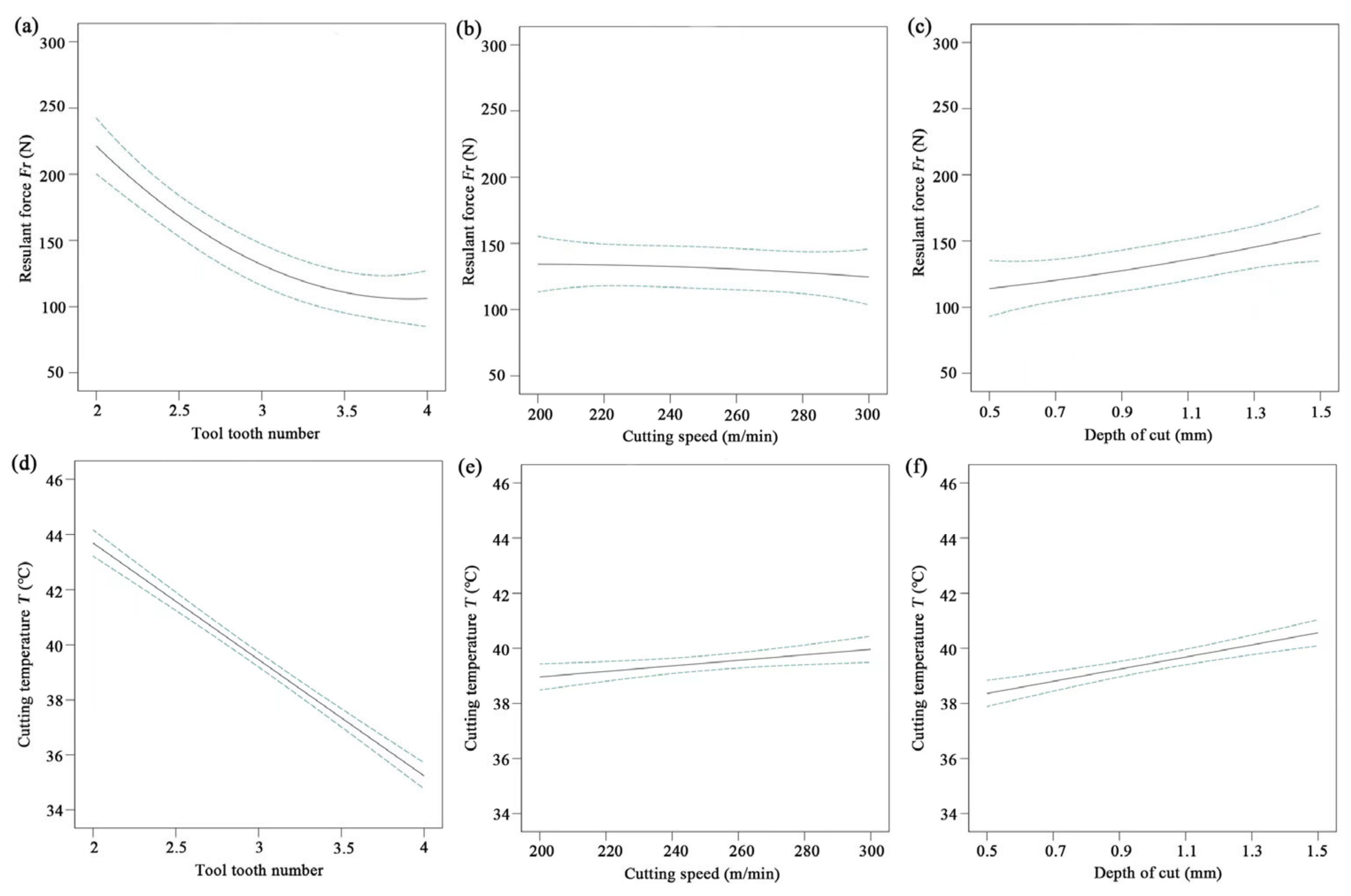 Forests 14 00433 g004
