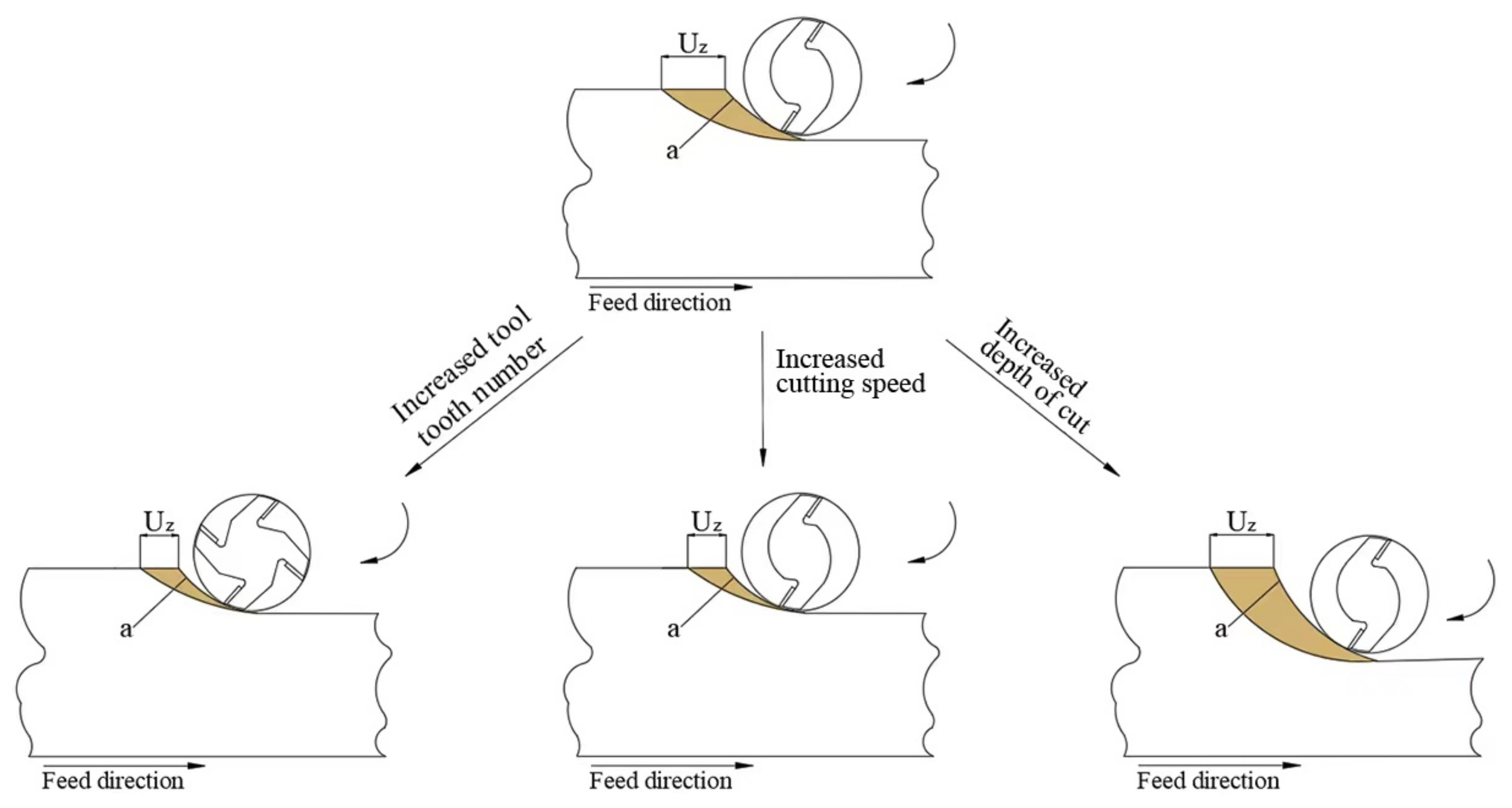 Forests 14 00433 g005