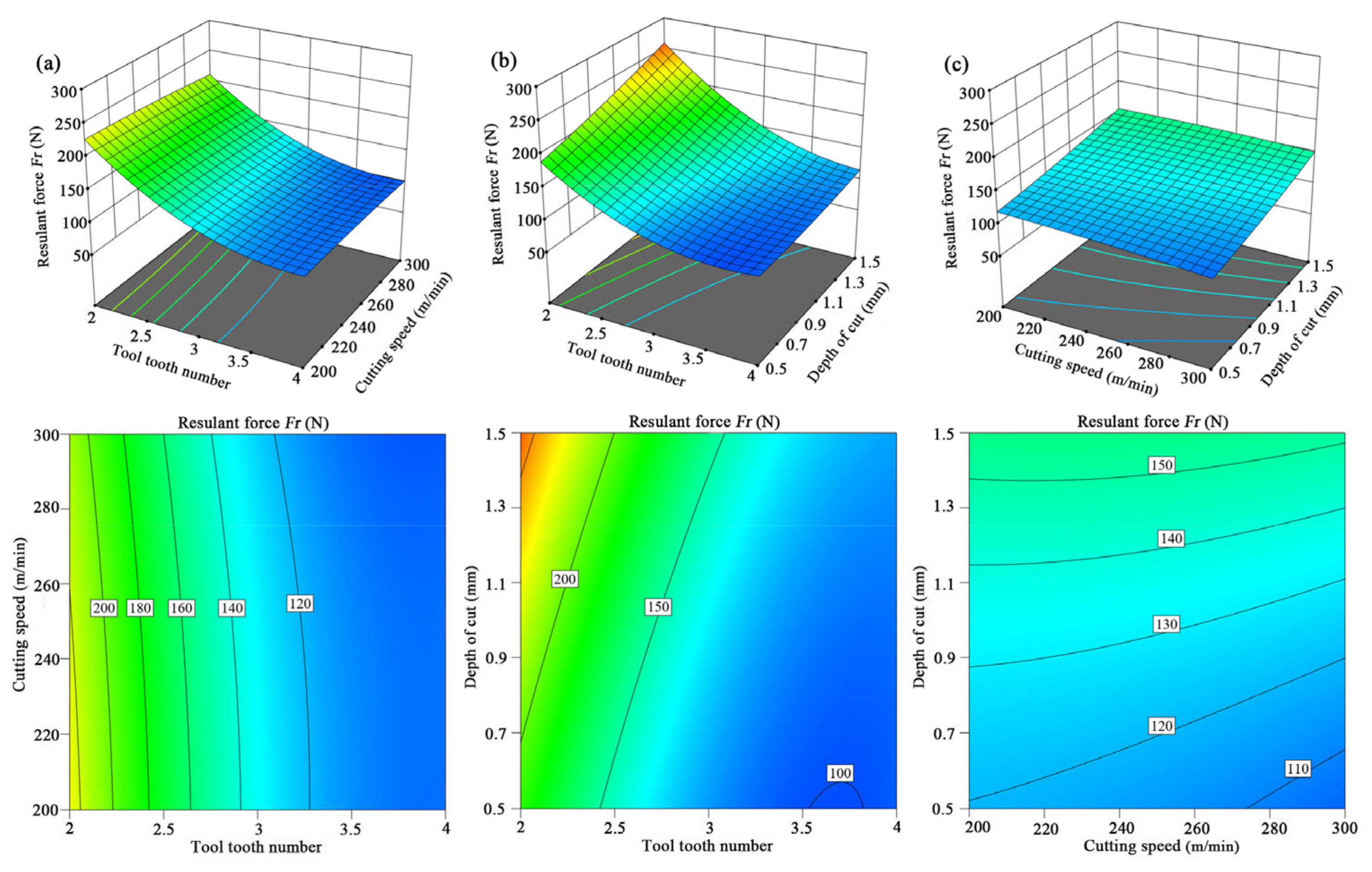 Forests 14 00433 g006