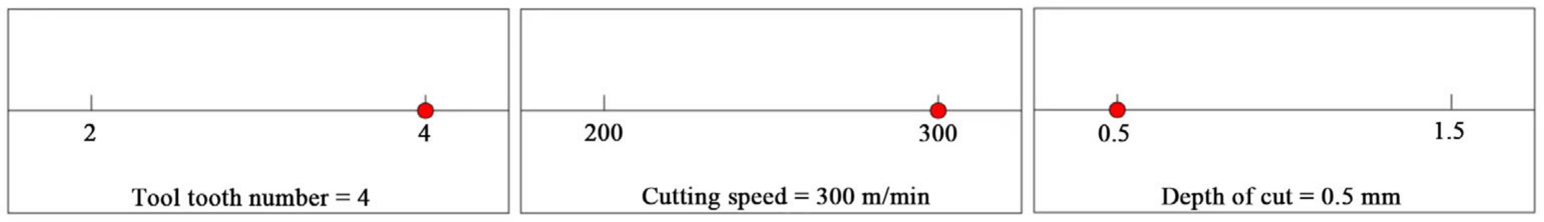 Forests 14 00433 g008