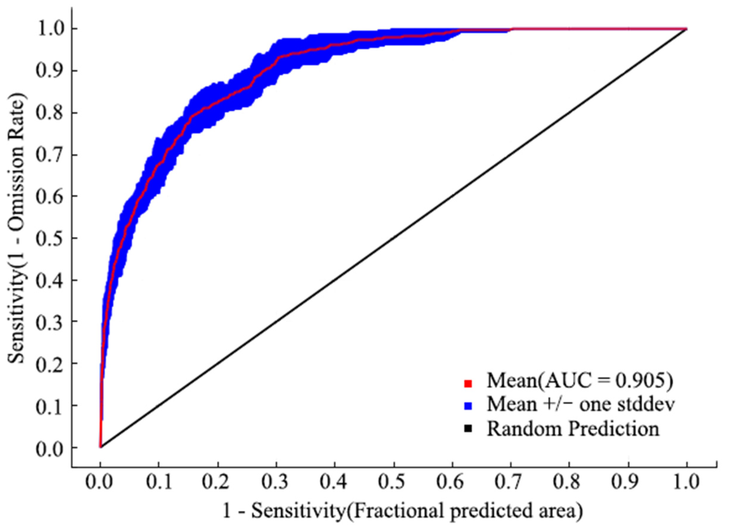 Forests 14 00438 g003