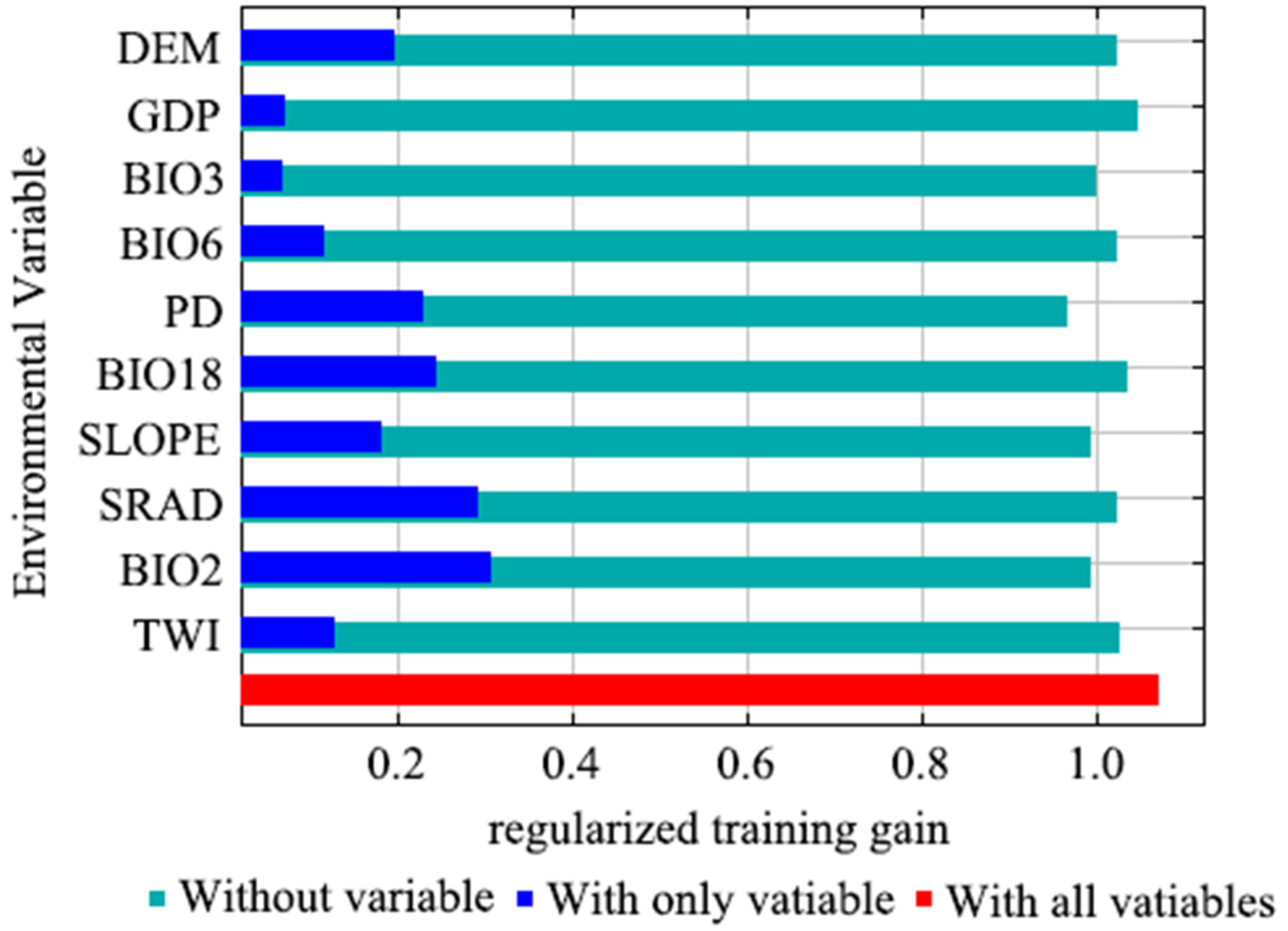 Forests 14 00438 g004