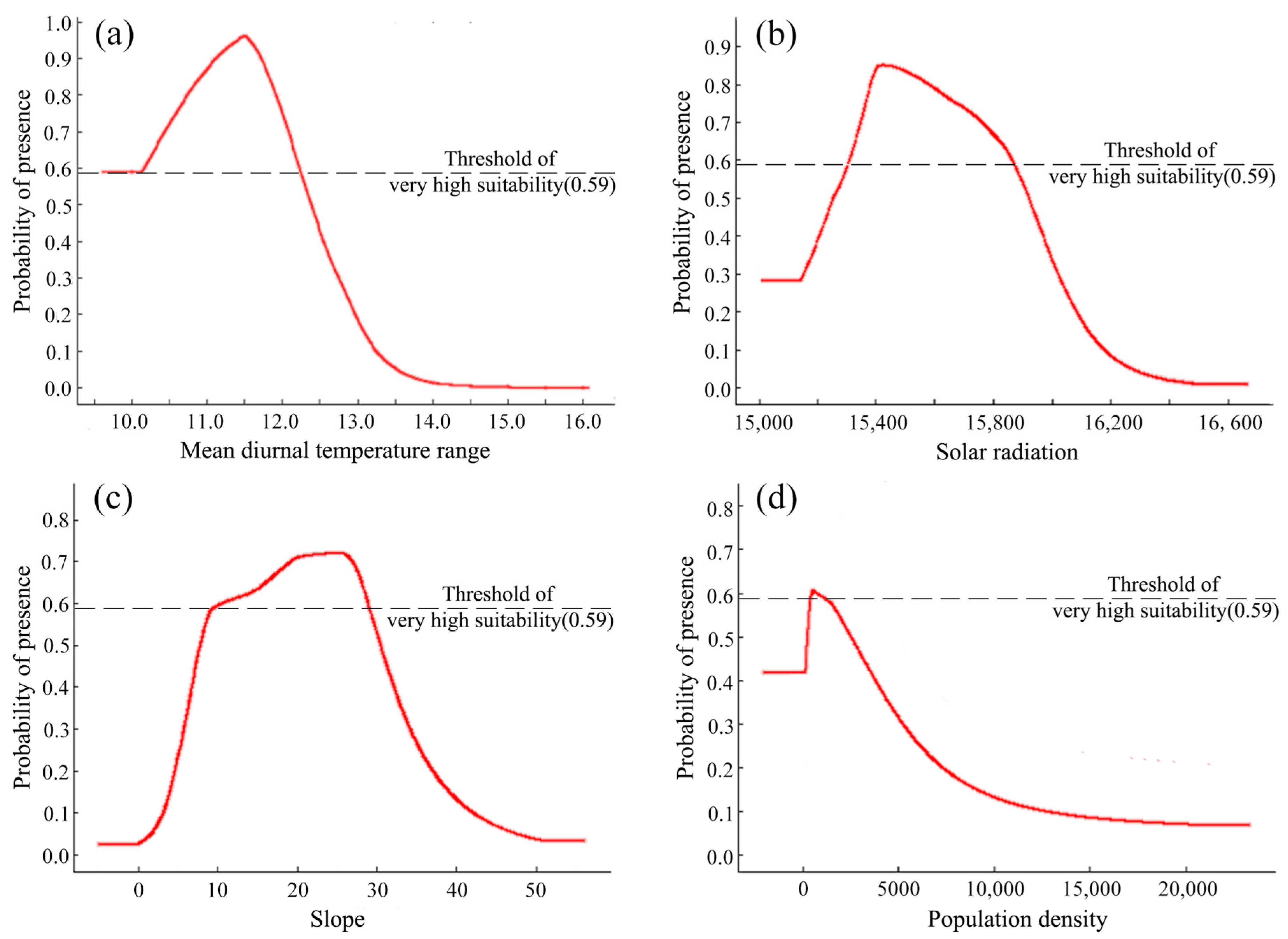 Forests 14 00438 g005