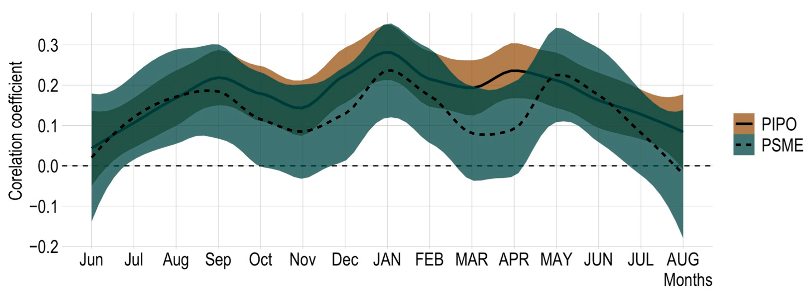 Forests 14 00444 g002