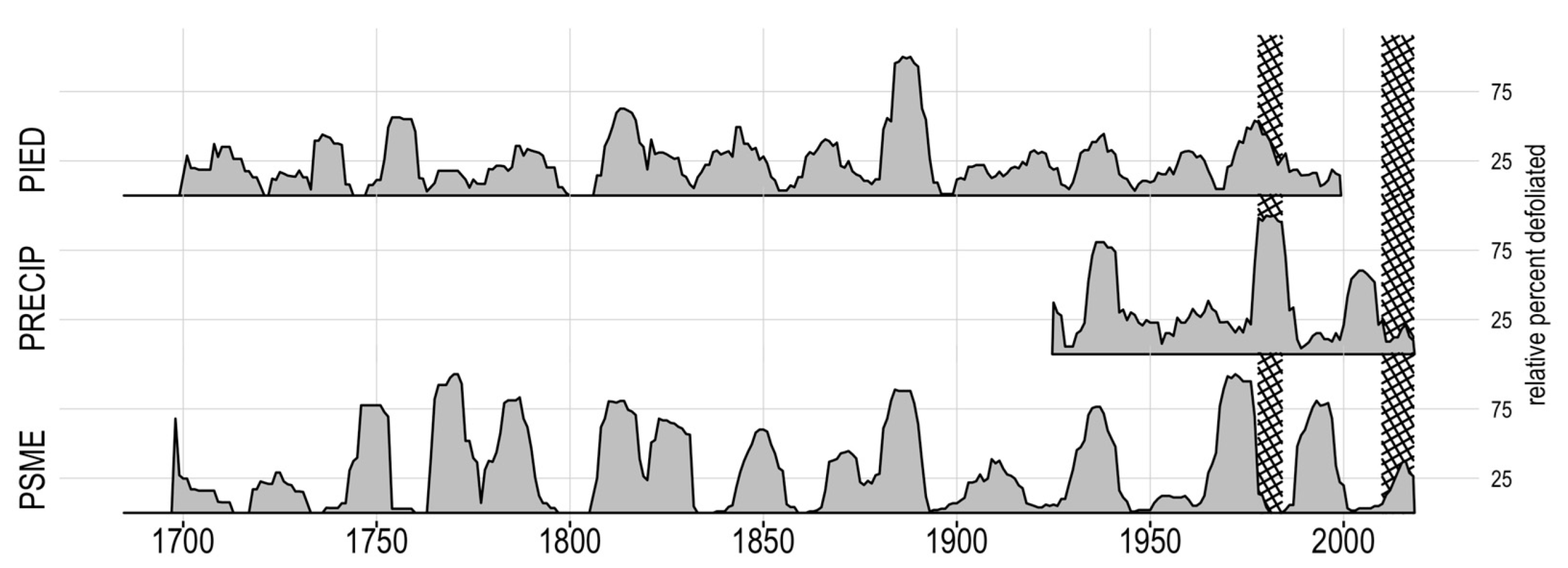 Forests 14 00444 g003