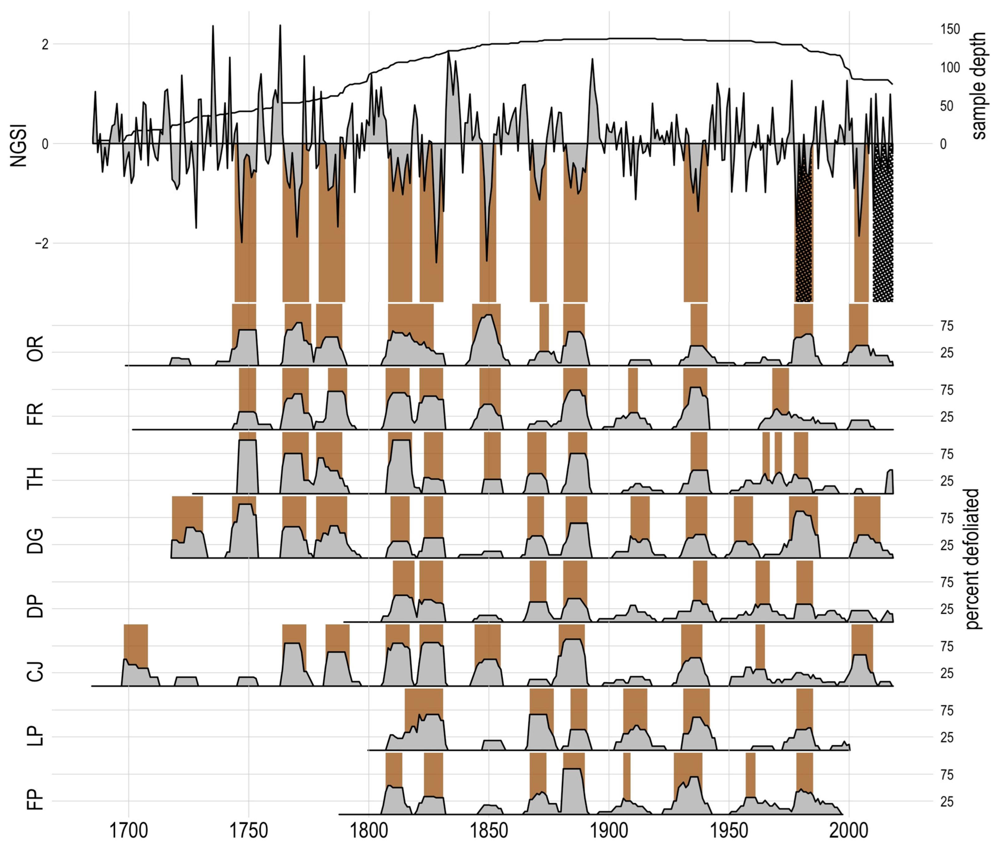 Forests 14 00444 g005