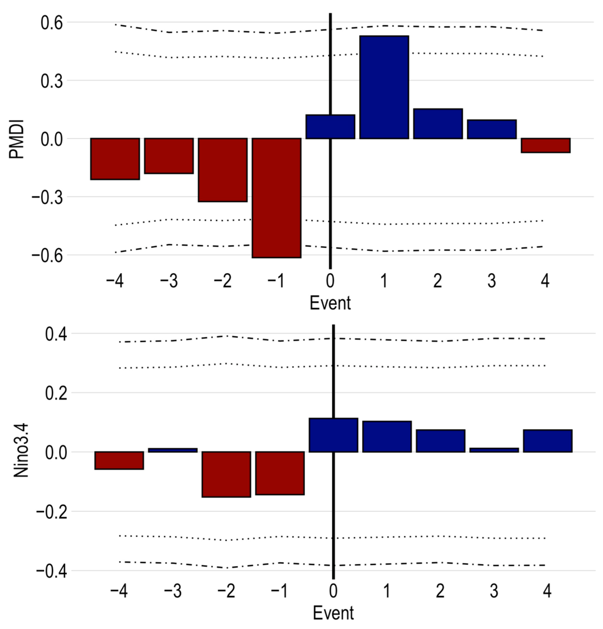 Forests 14 00444 g006